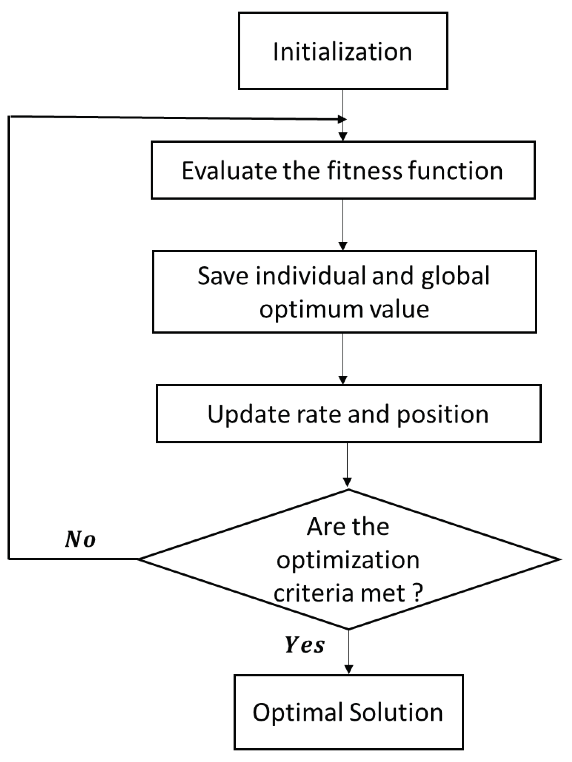 Preprints 81528 g011