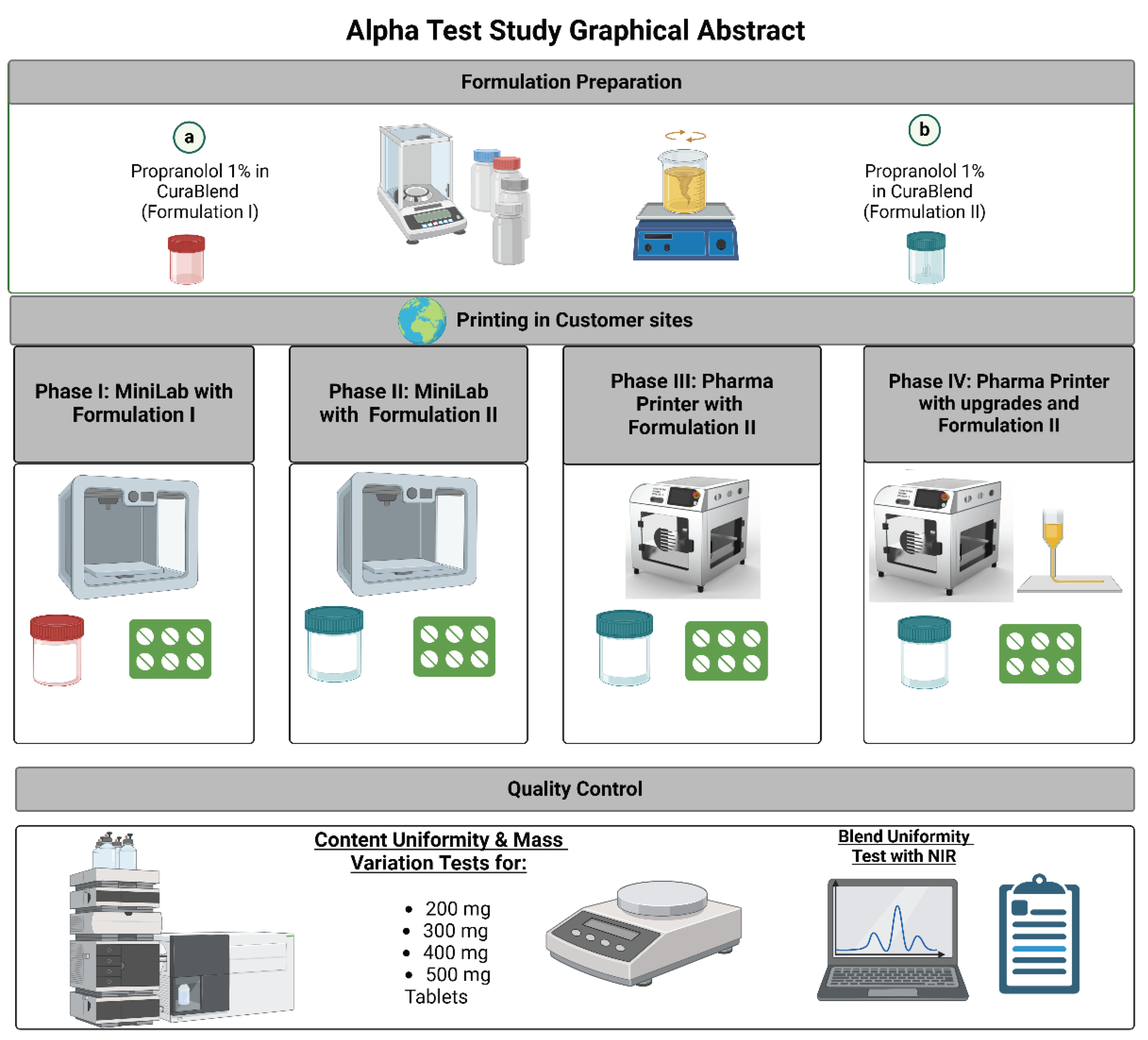 Preprints 101147 g001