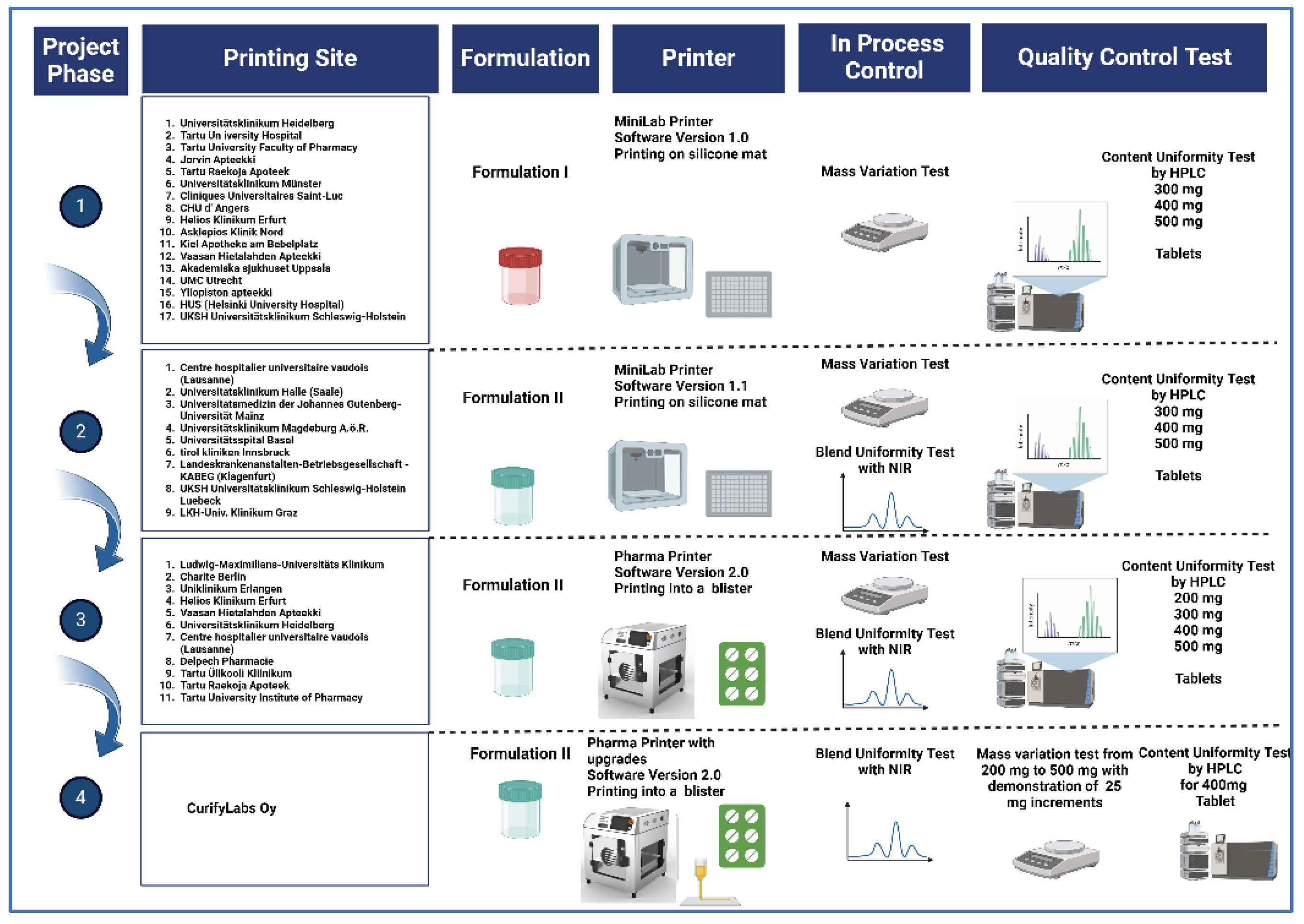 Preprints 101147 g003