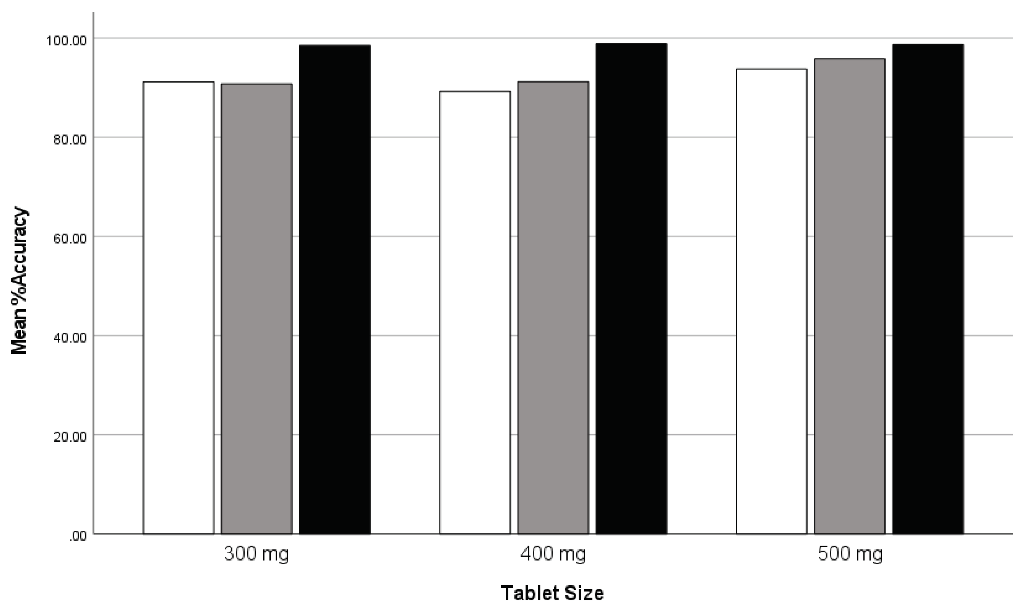 Preprints 101147 g008