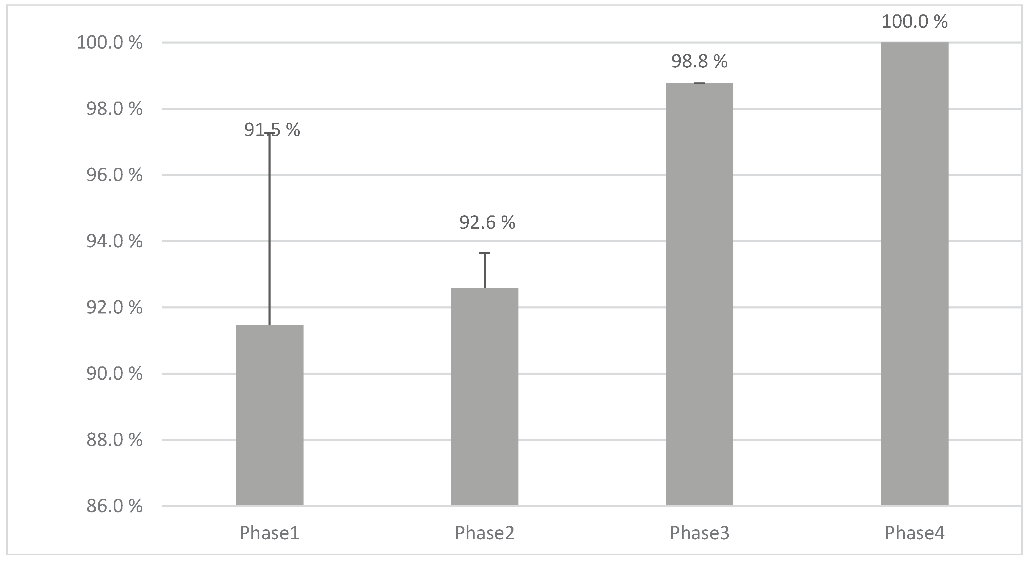 Preprints 101147 g010