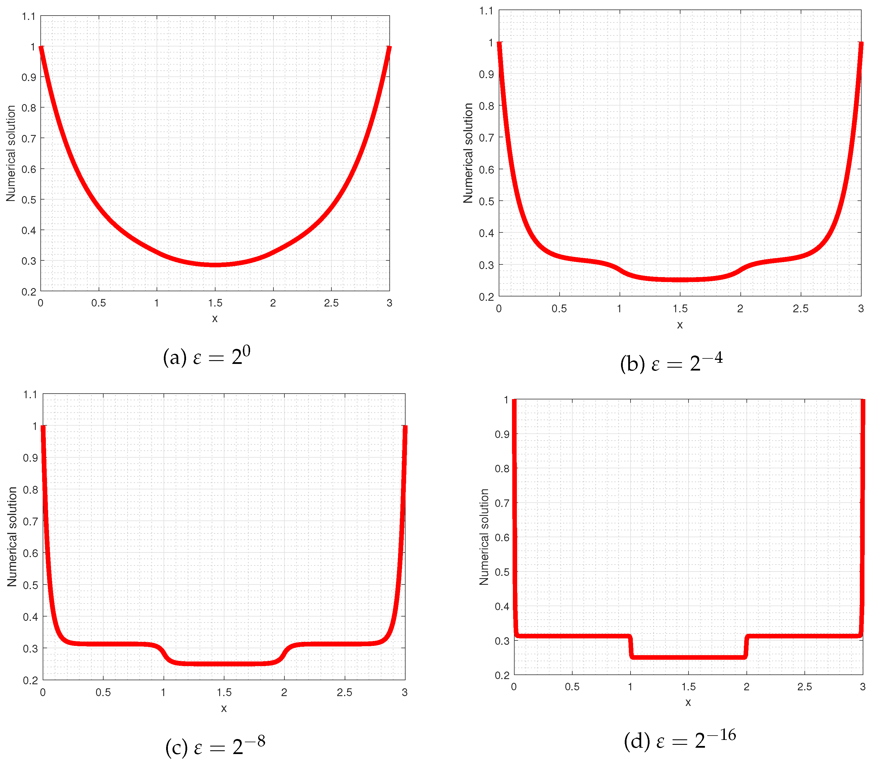 Preprints 88154 g001