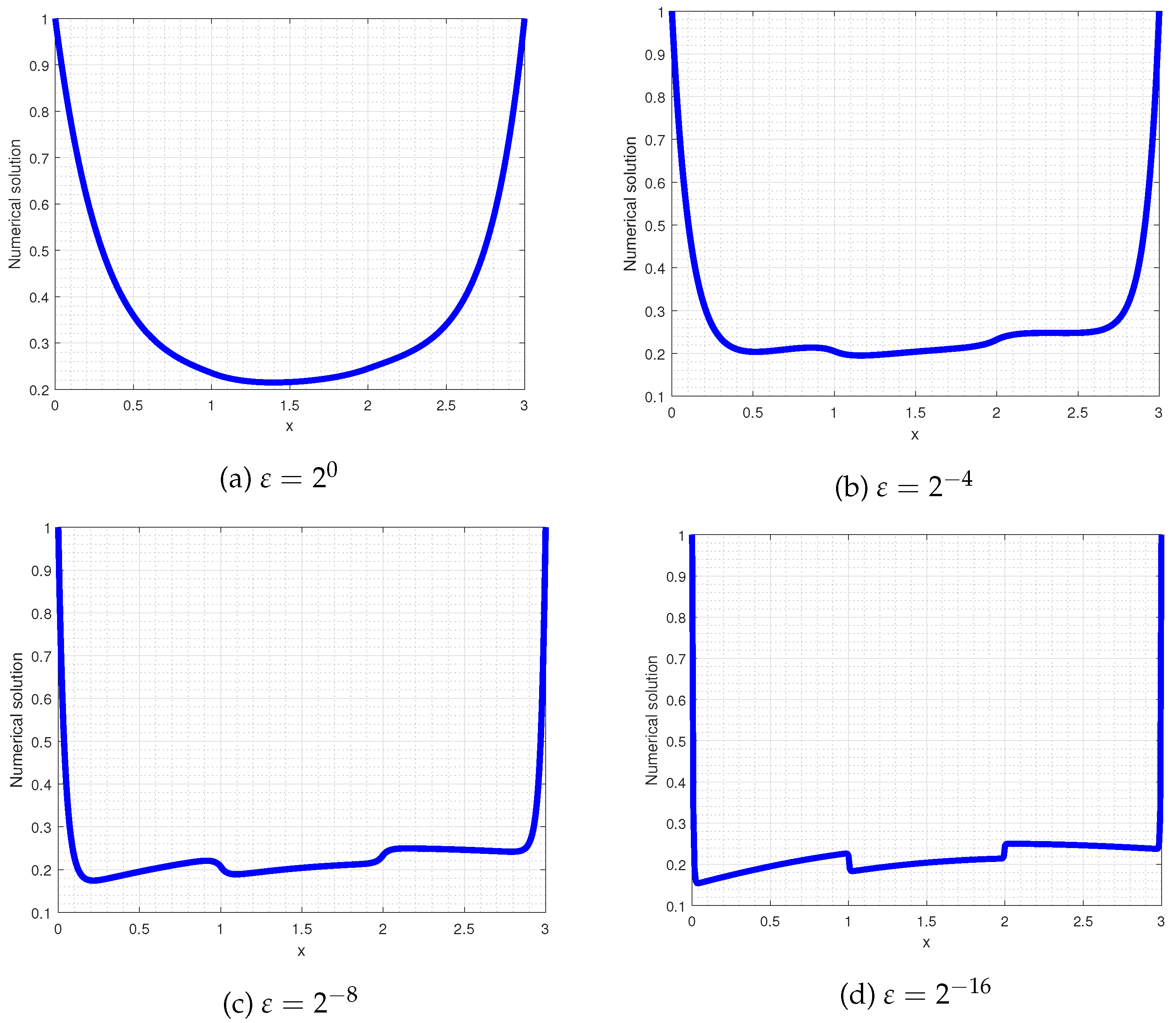 Preprints 88154 g002