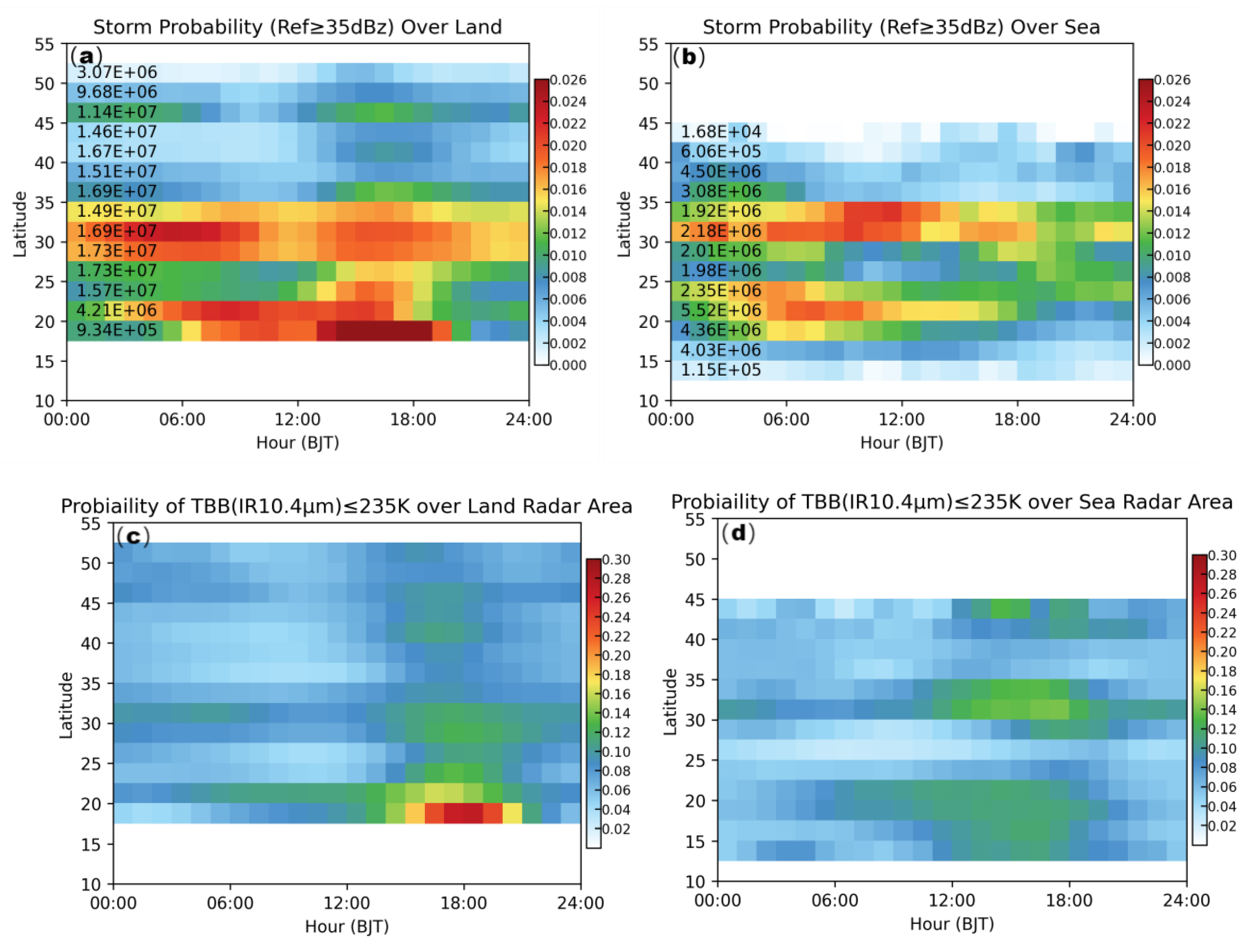 Preprints 87795 g003