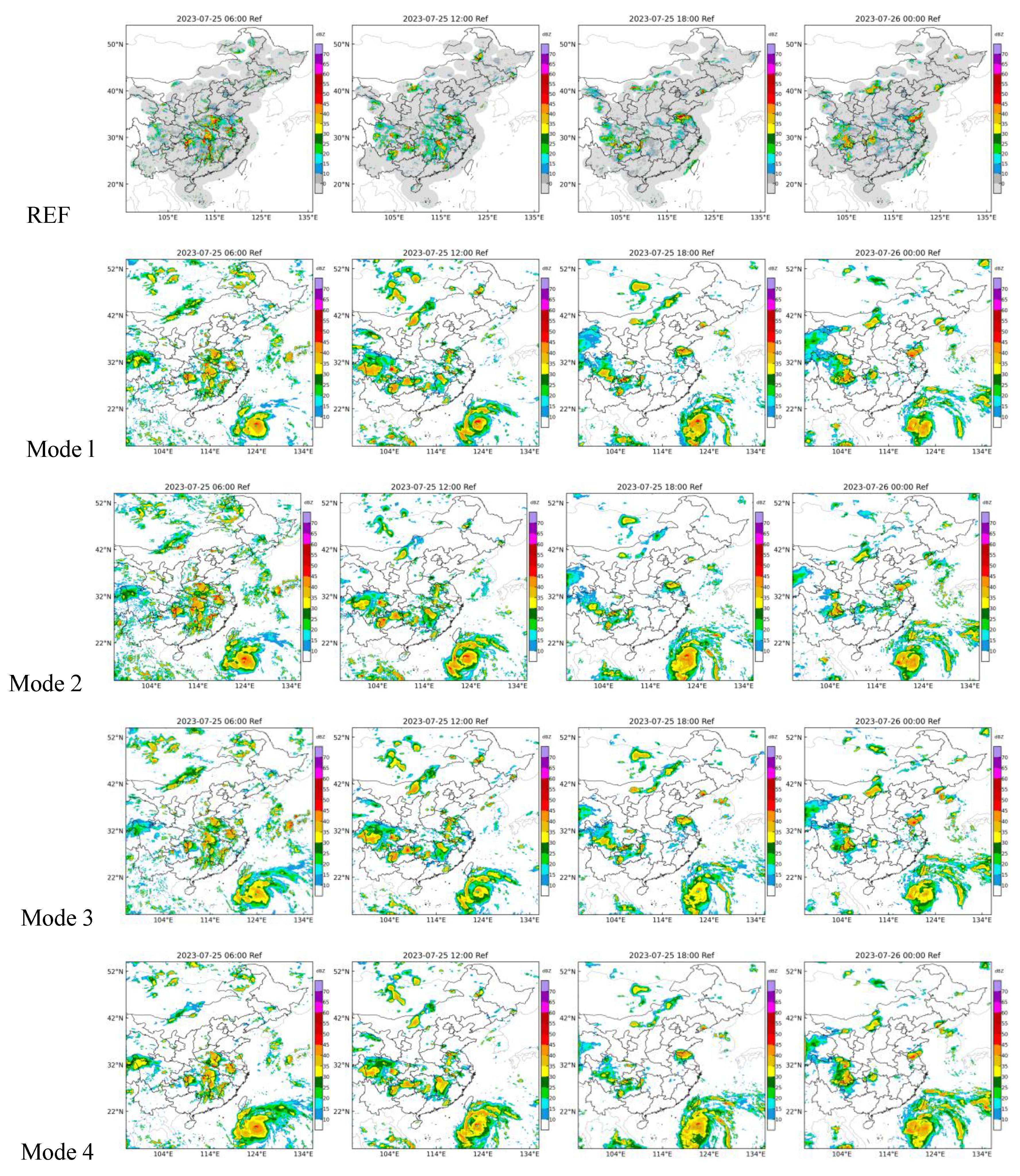 Preprints 87795 g005b