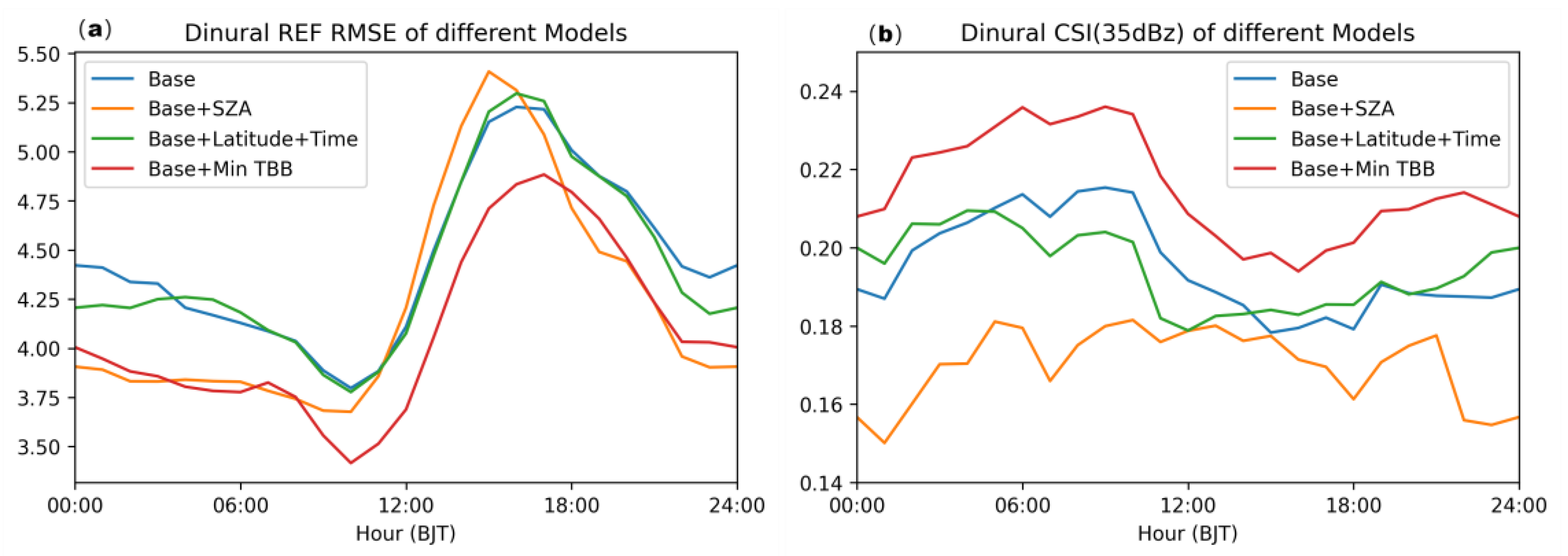 Preprints 87795 g006