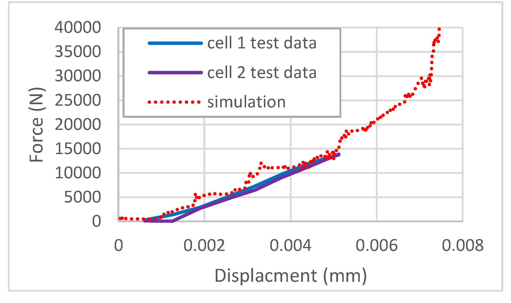 Preprints 111601 g005