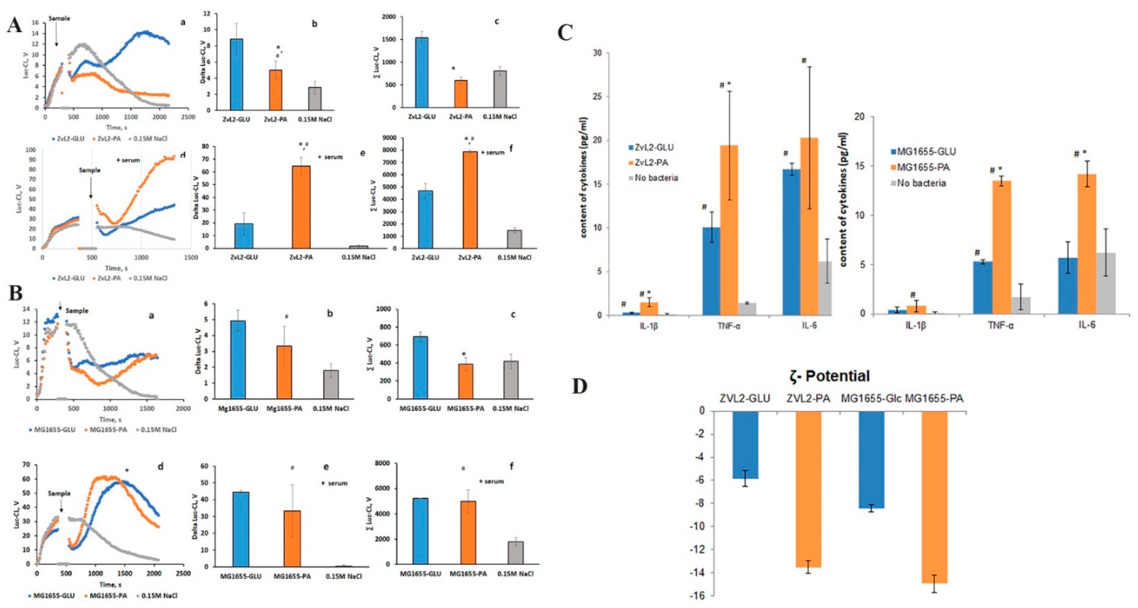 Preprints 115132 g001