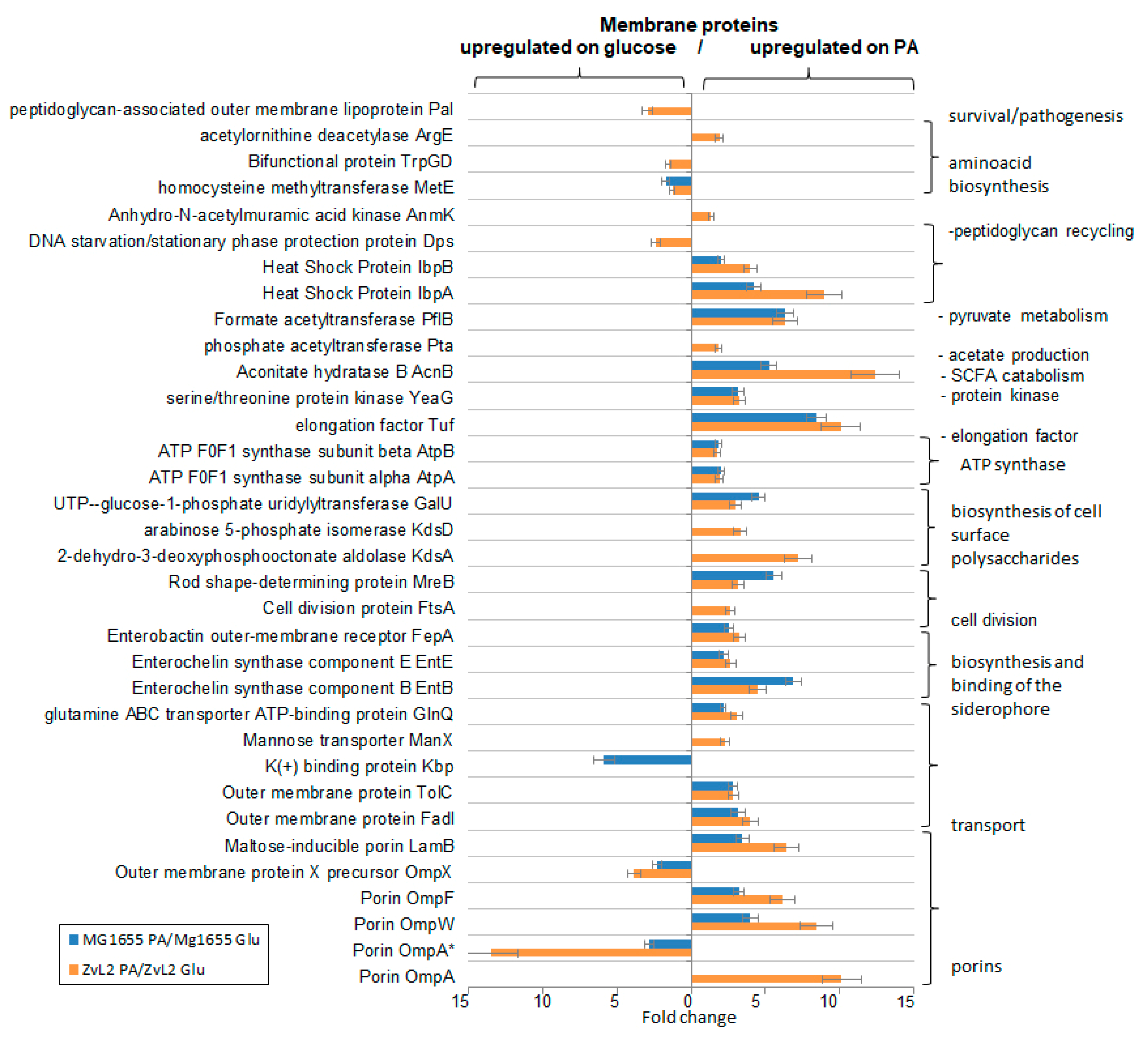 Preprints 115132 g004