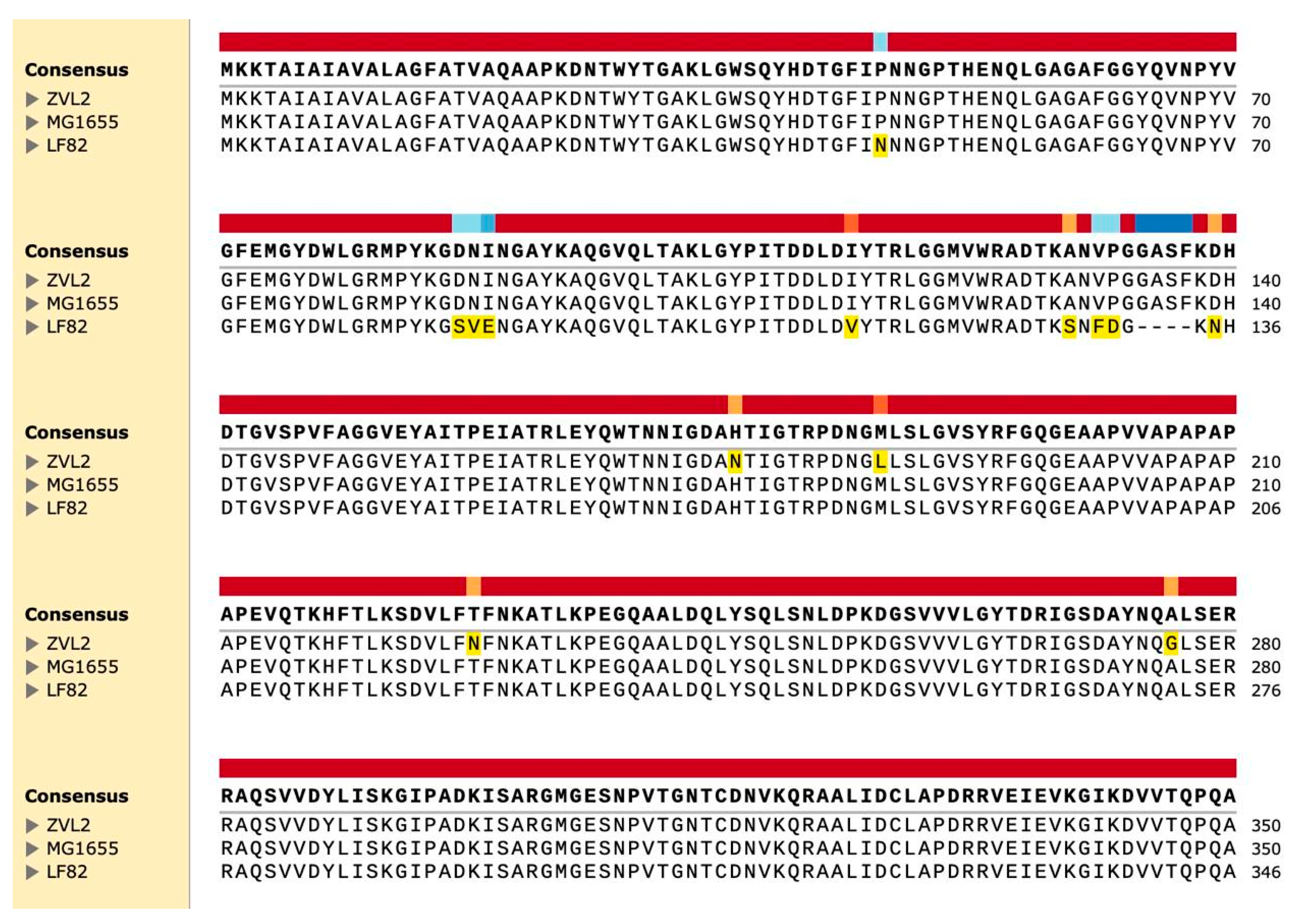 Preprints 115132 g005