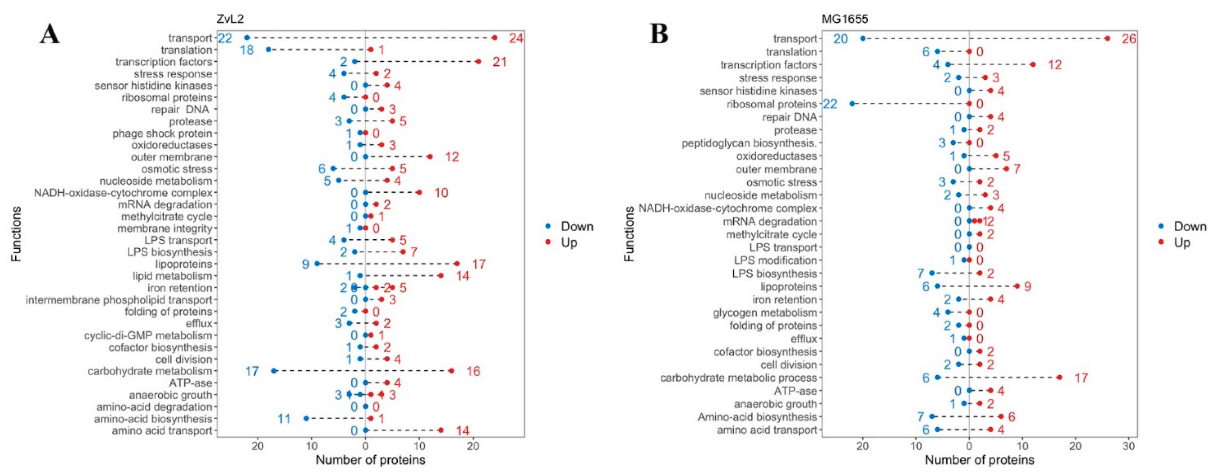 Preprints 115132 g007