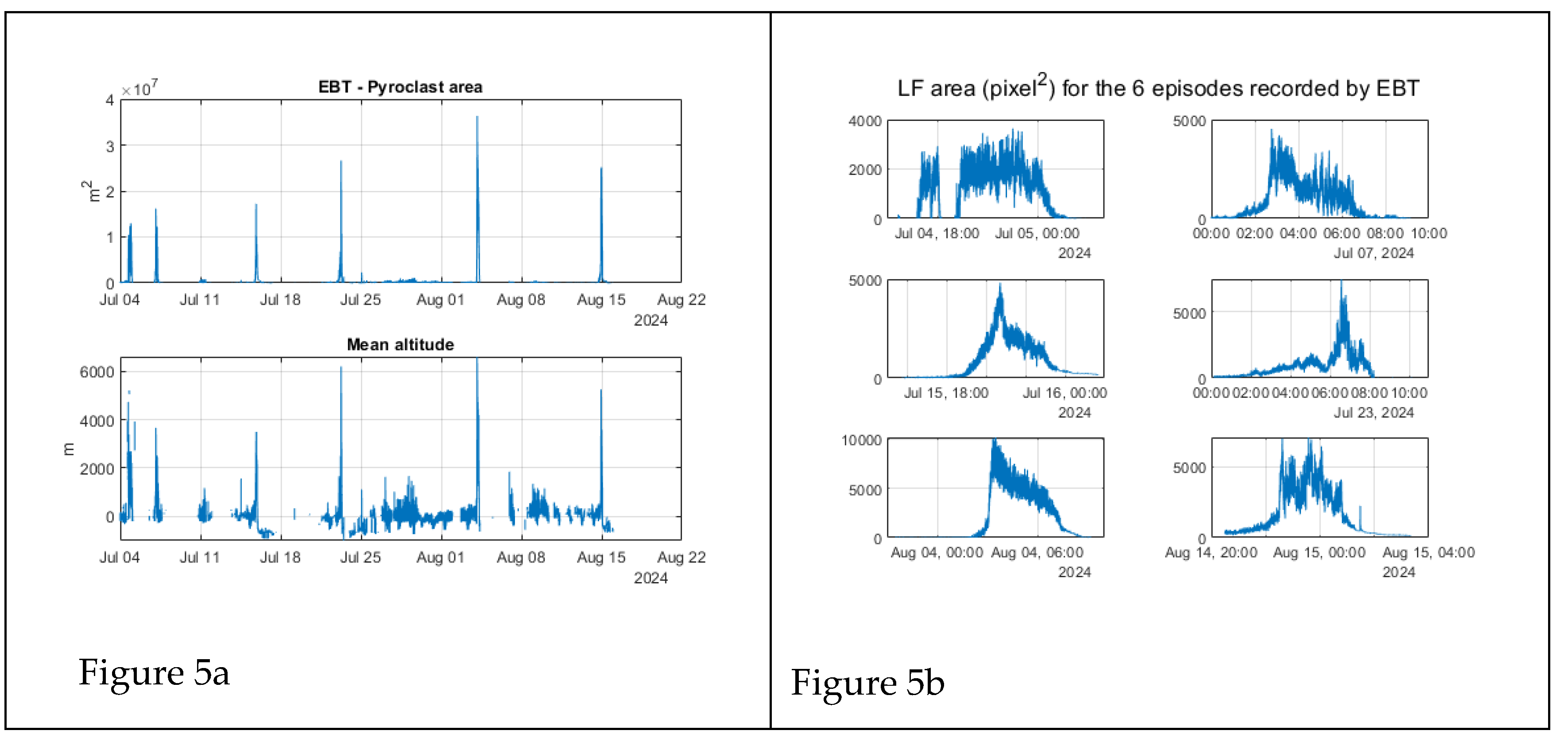 Preprints 119799 g005