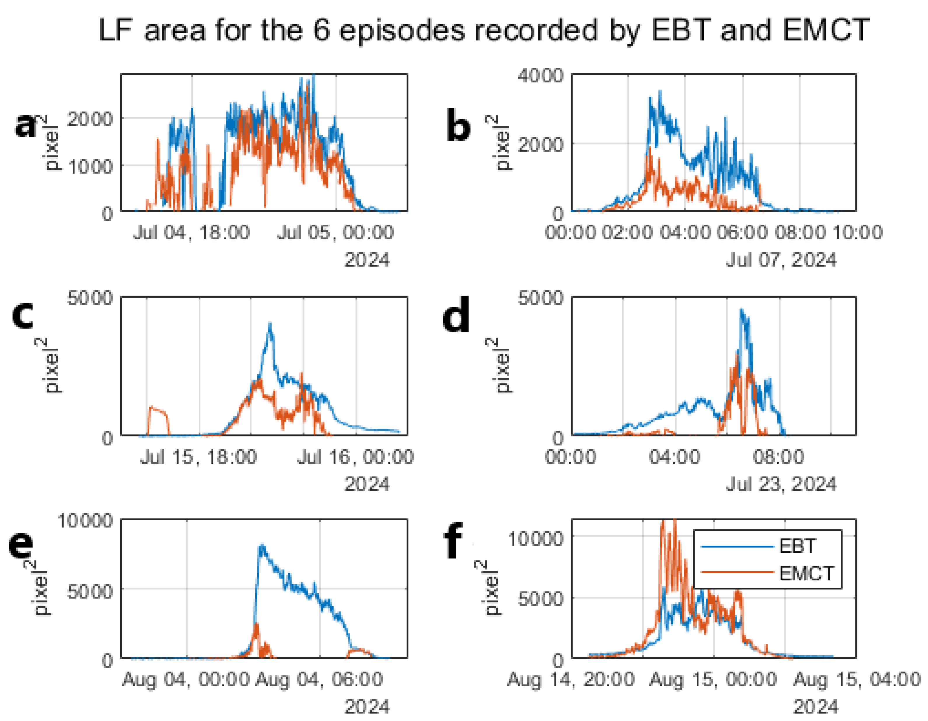 Preprints 119799 g006