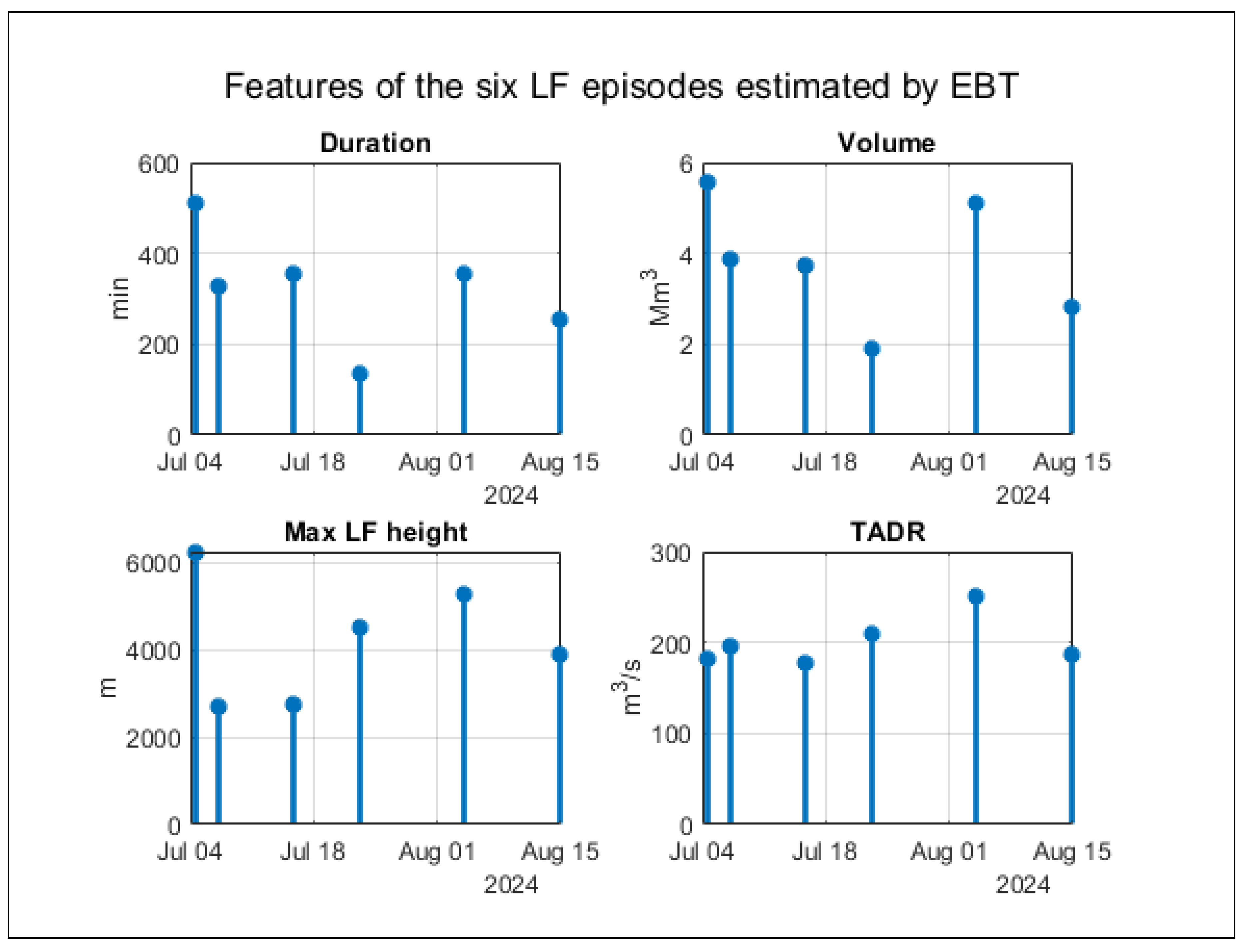 Preprints 119799 g009