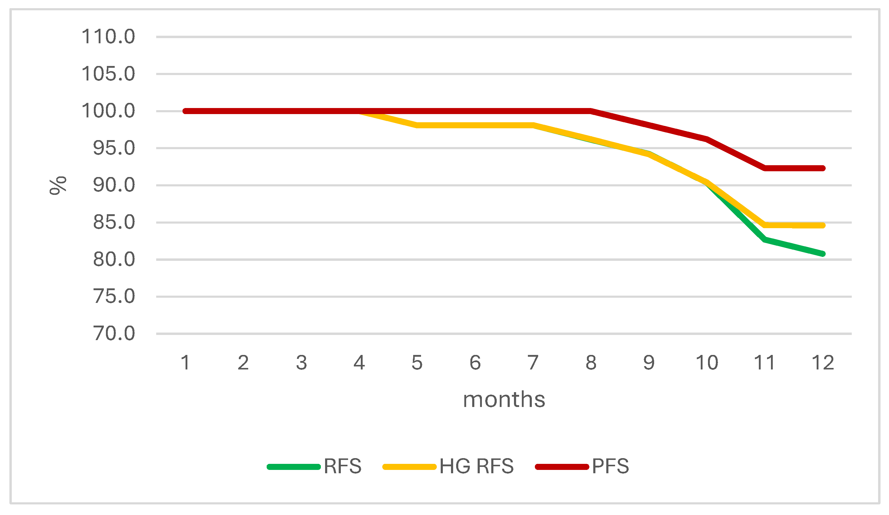 Preprints 105073 g001