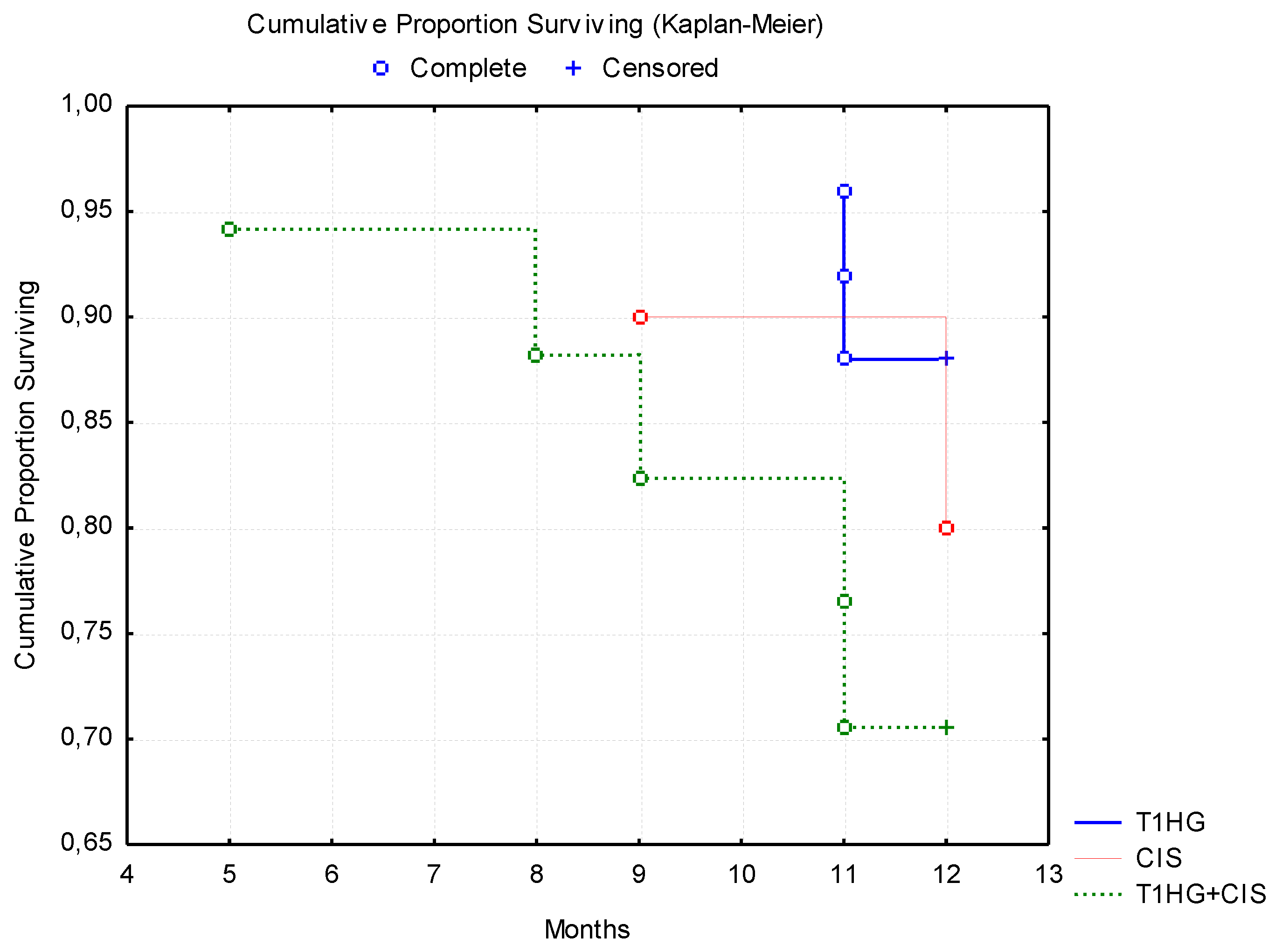 Preprints 105073 g002