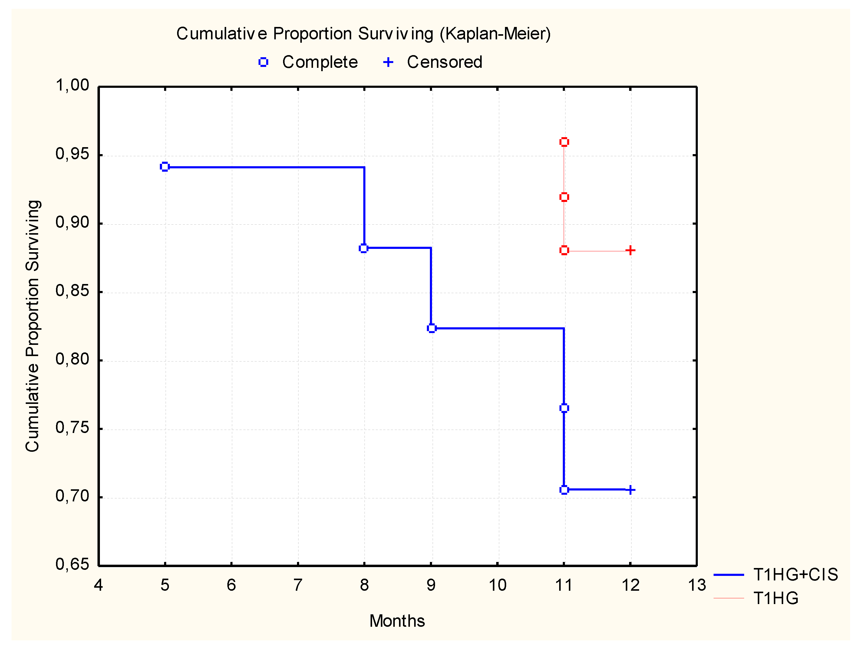 Preprints 105073 g003