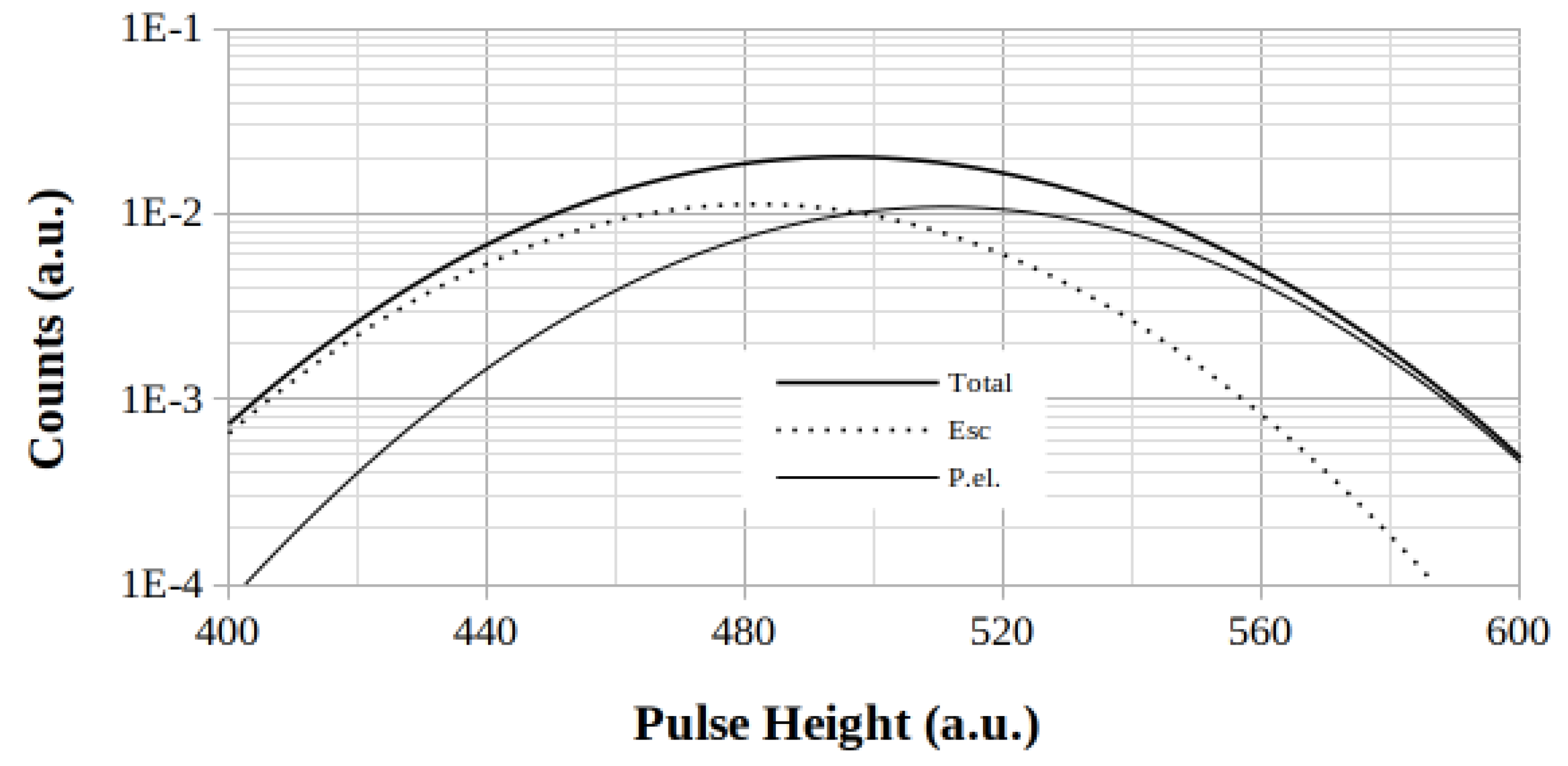 Preprints 105423 g005