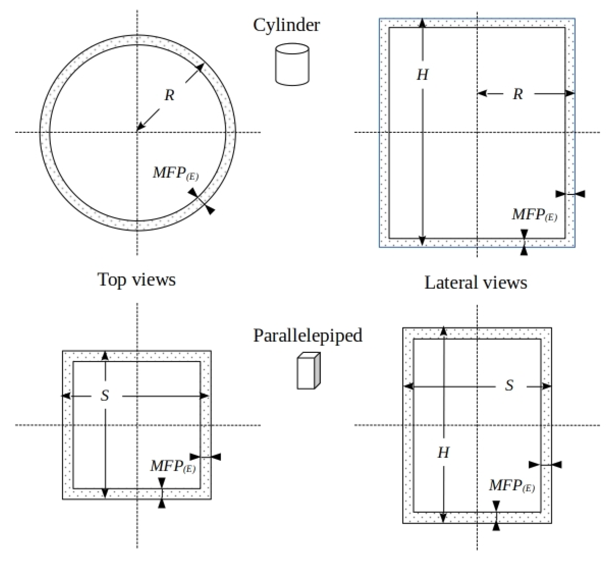 Preprints 105423 g0a1