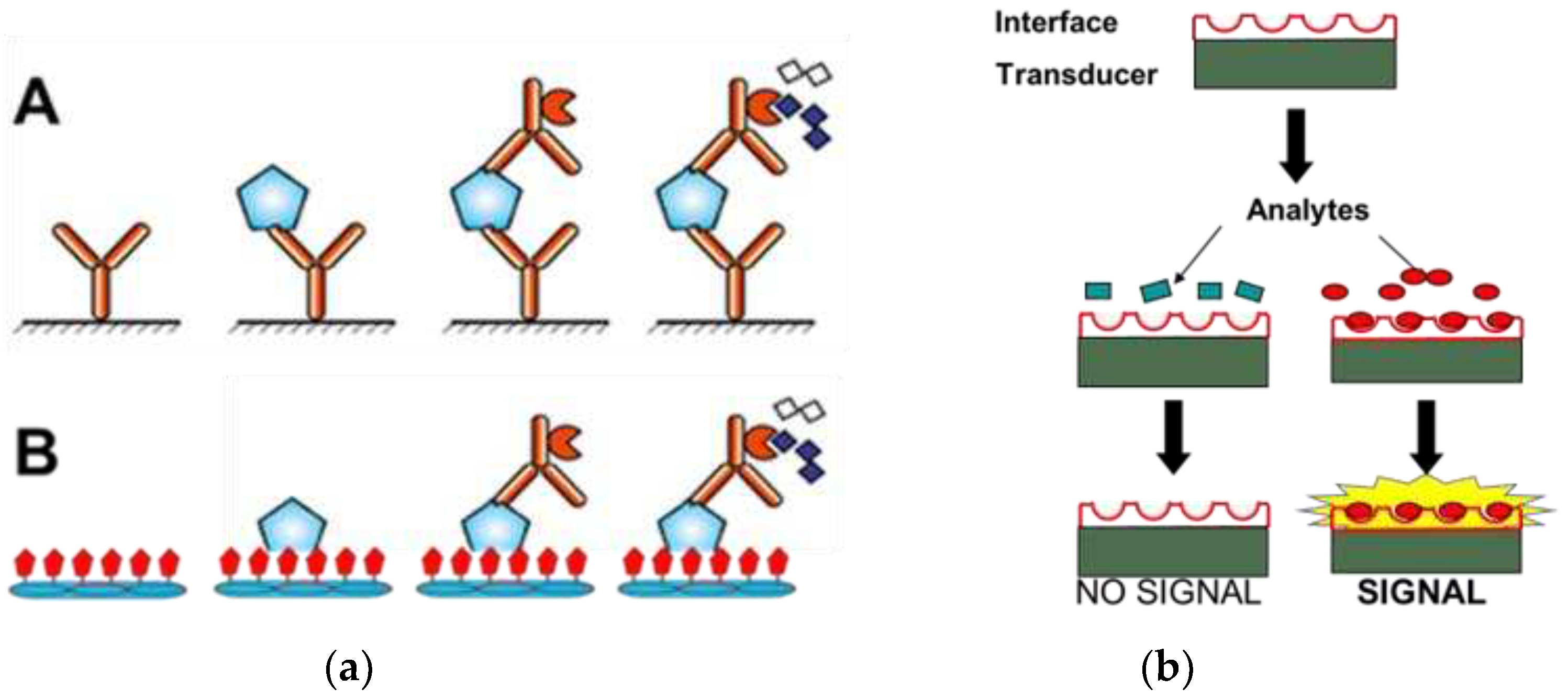 Preprints 95053 g001