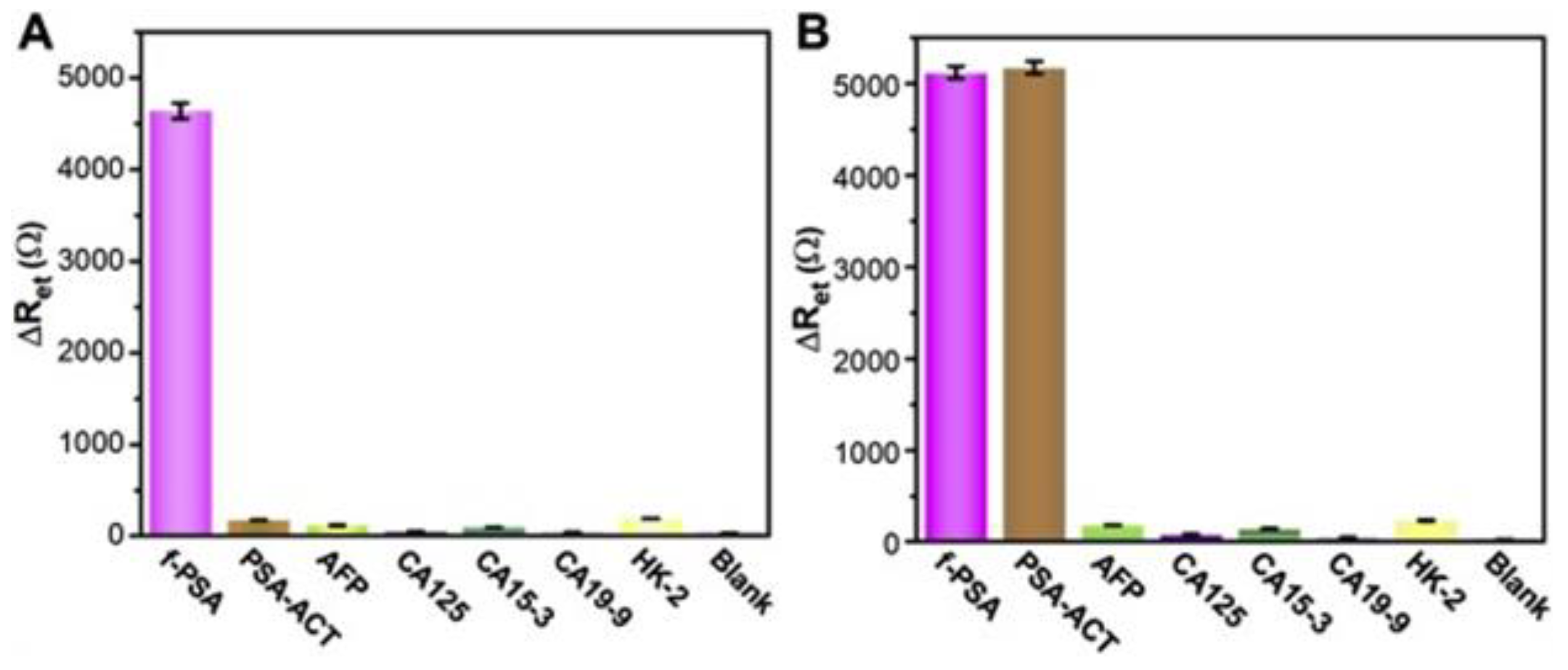 Preprints 95053 g011