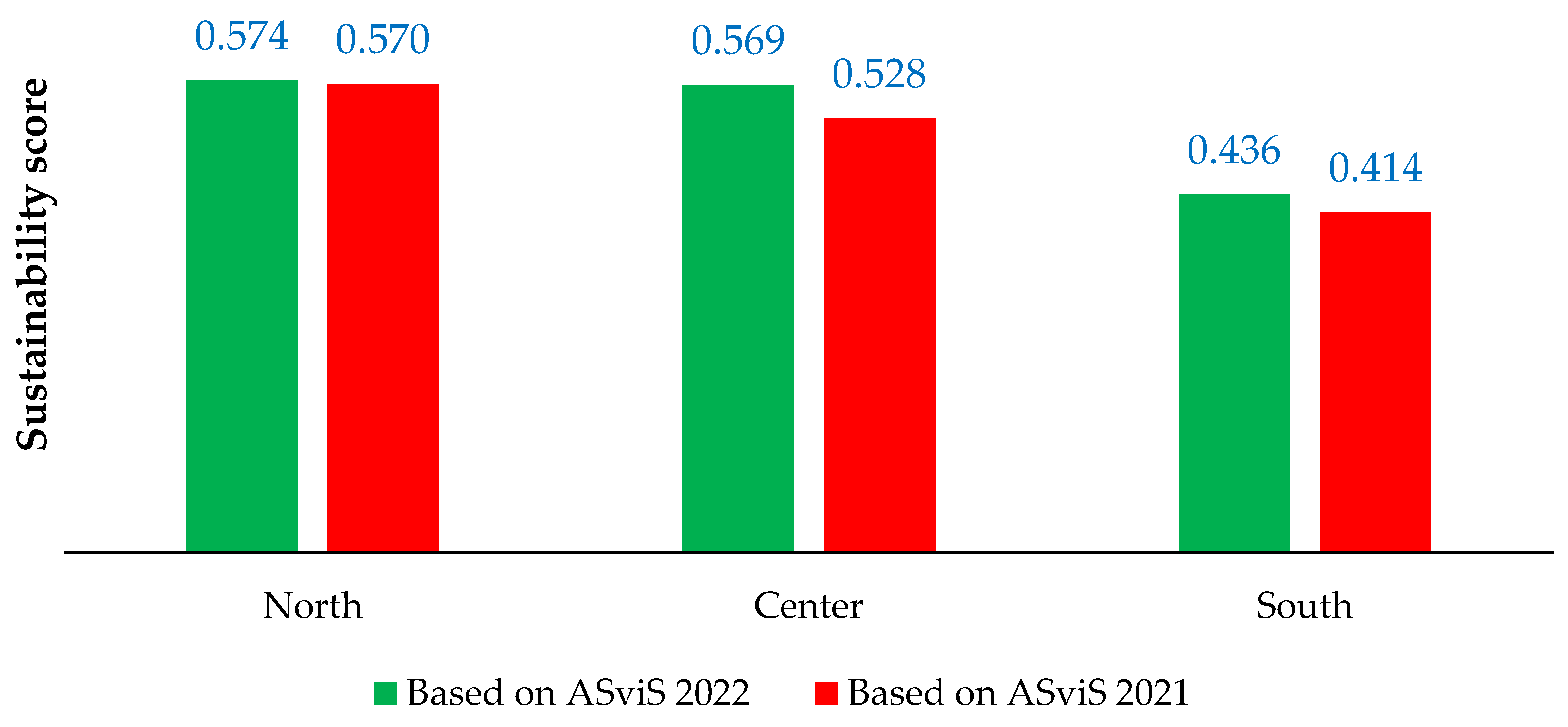 Preprints 84061 g004