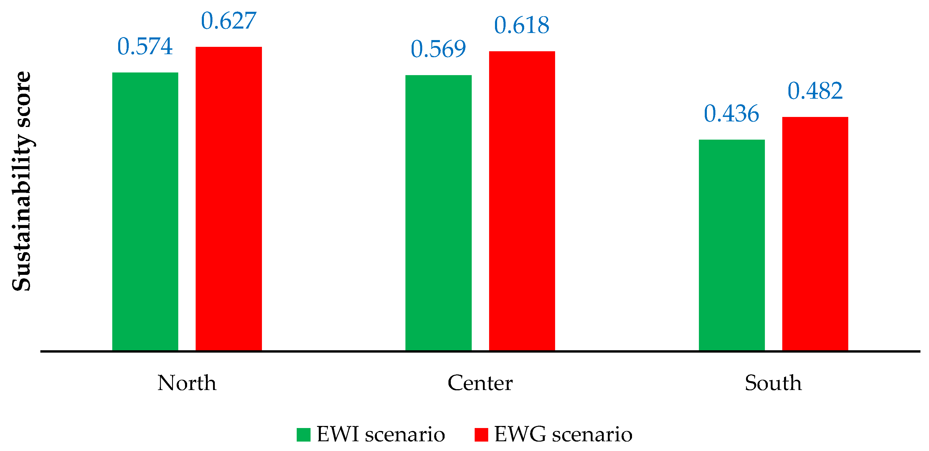 Preprints 84061 g006