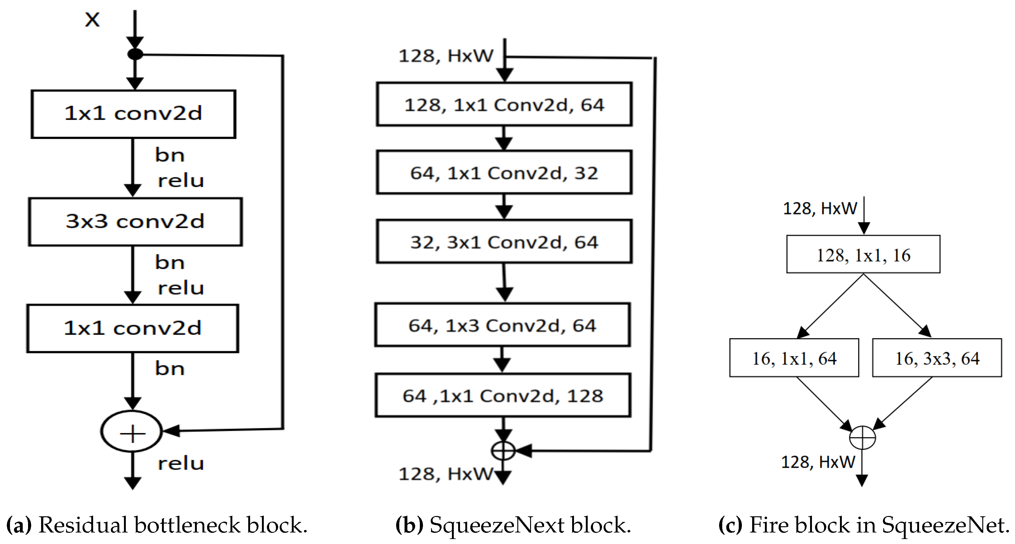 Preprints 117973 g001