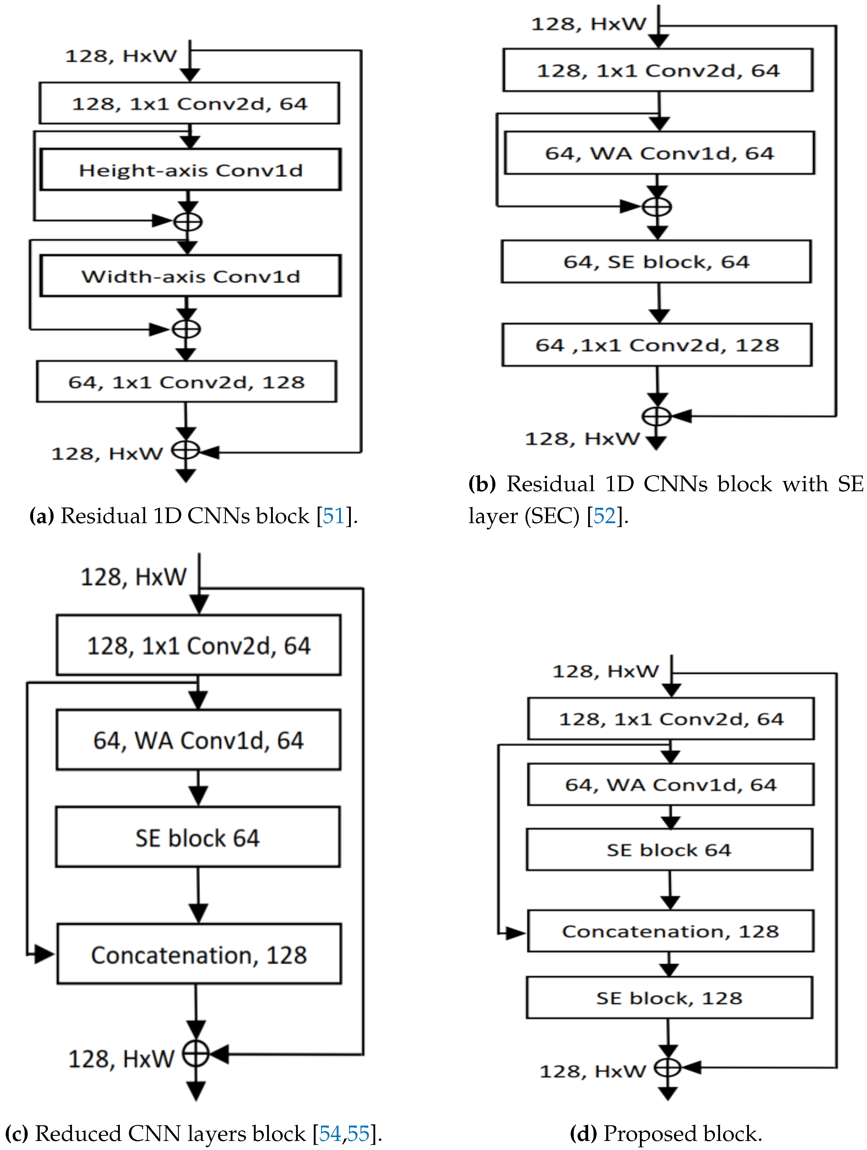 Preprints 117973 g004