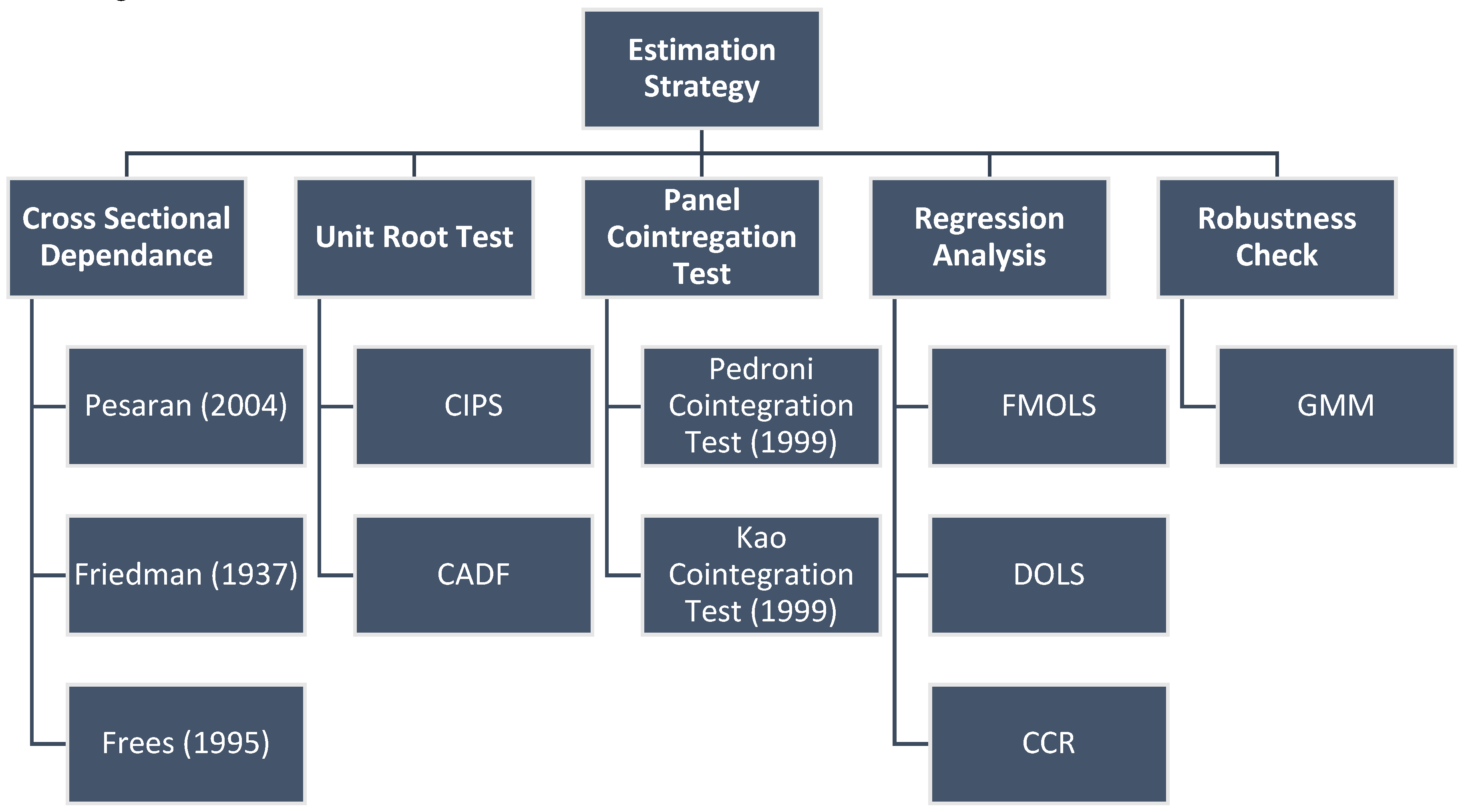 Preprints 116826 g002