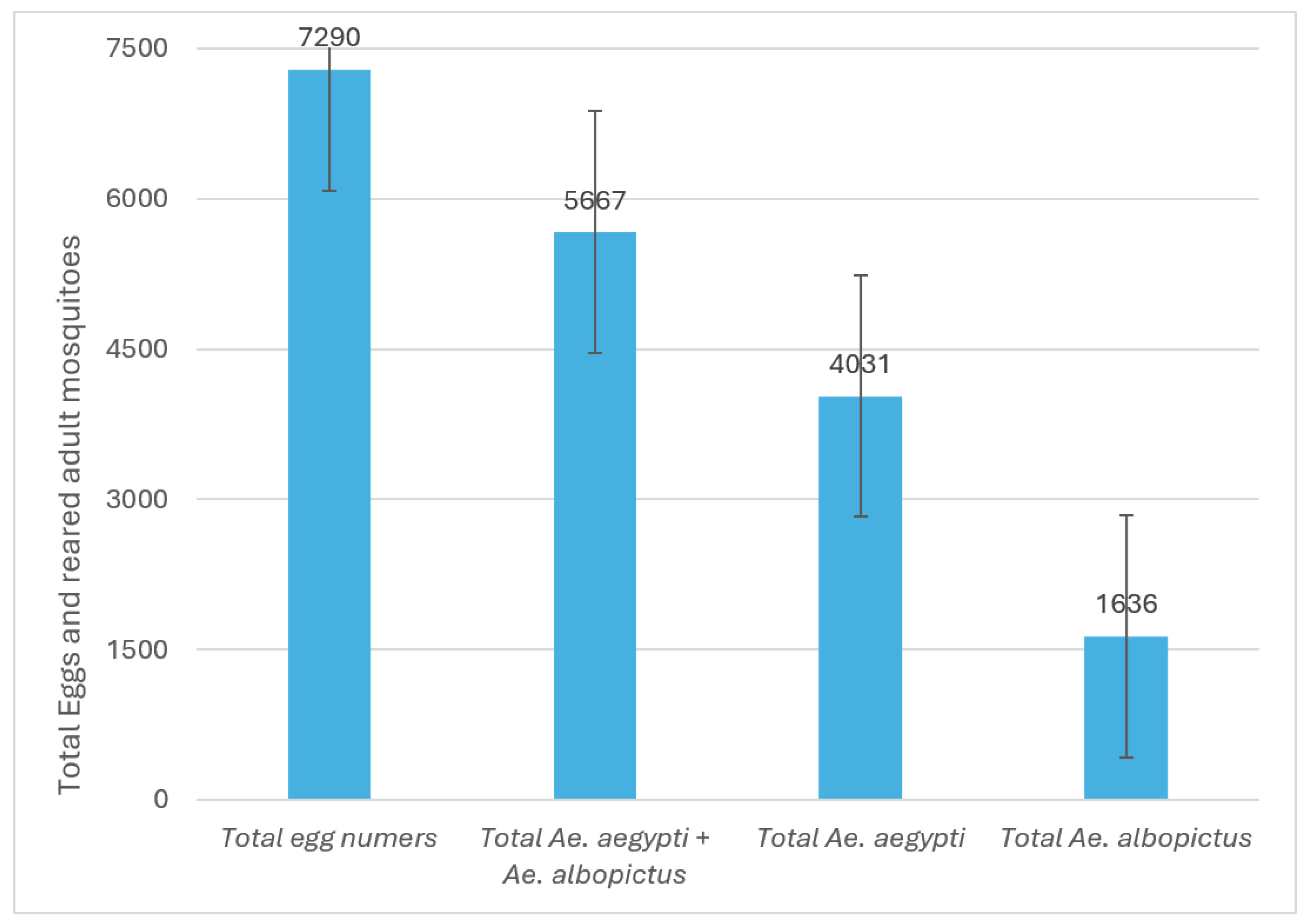 Preprints 116462 g004