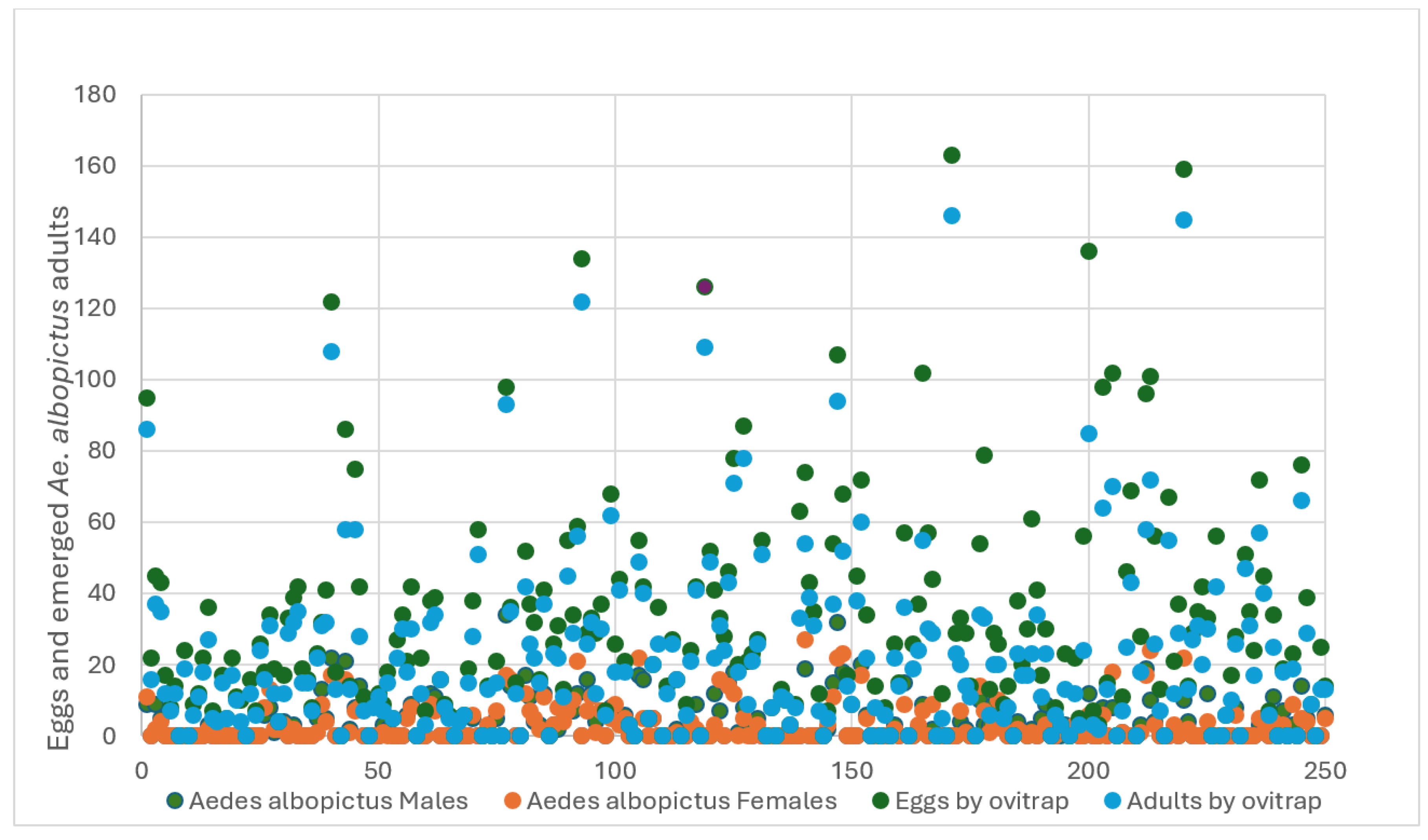 Preprints 116462 g006