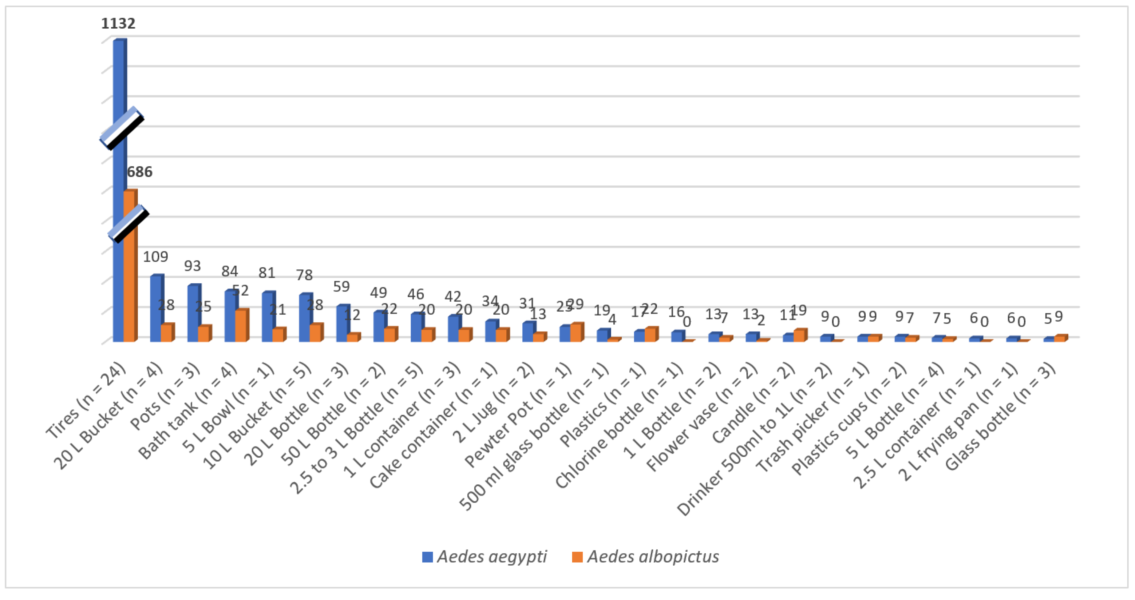 Preprints 116462 g007