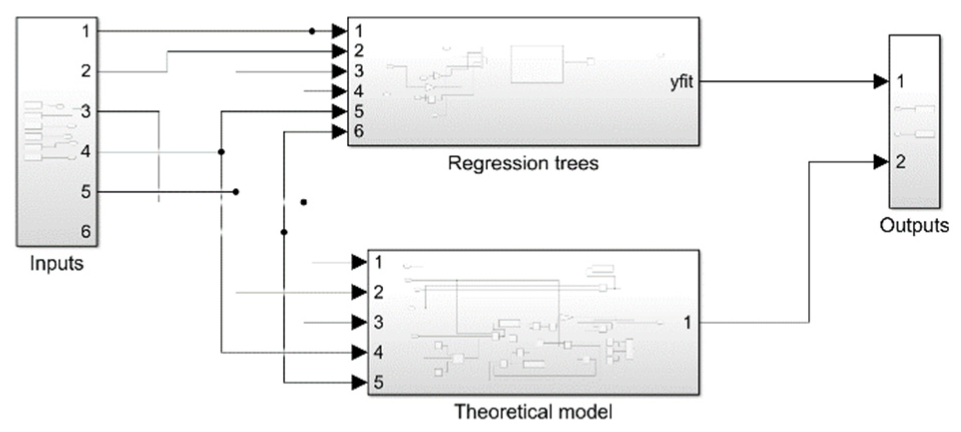 Preprints 138233 g007