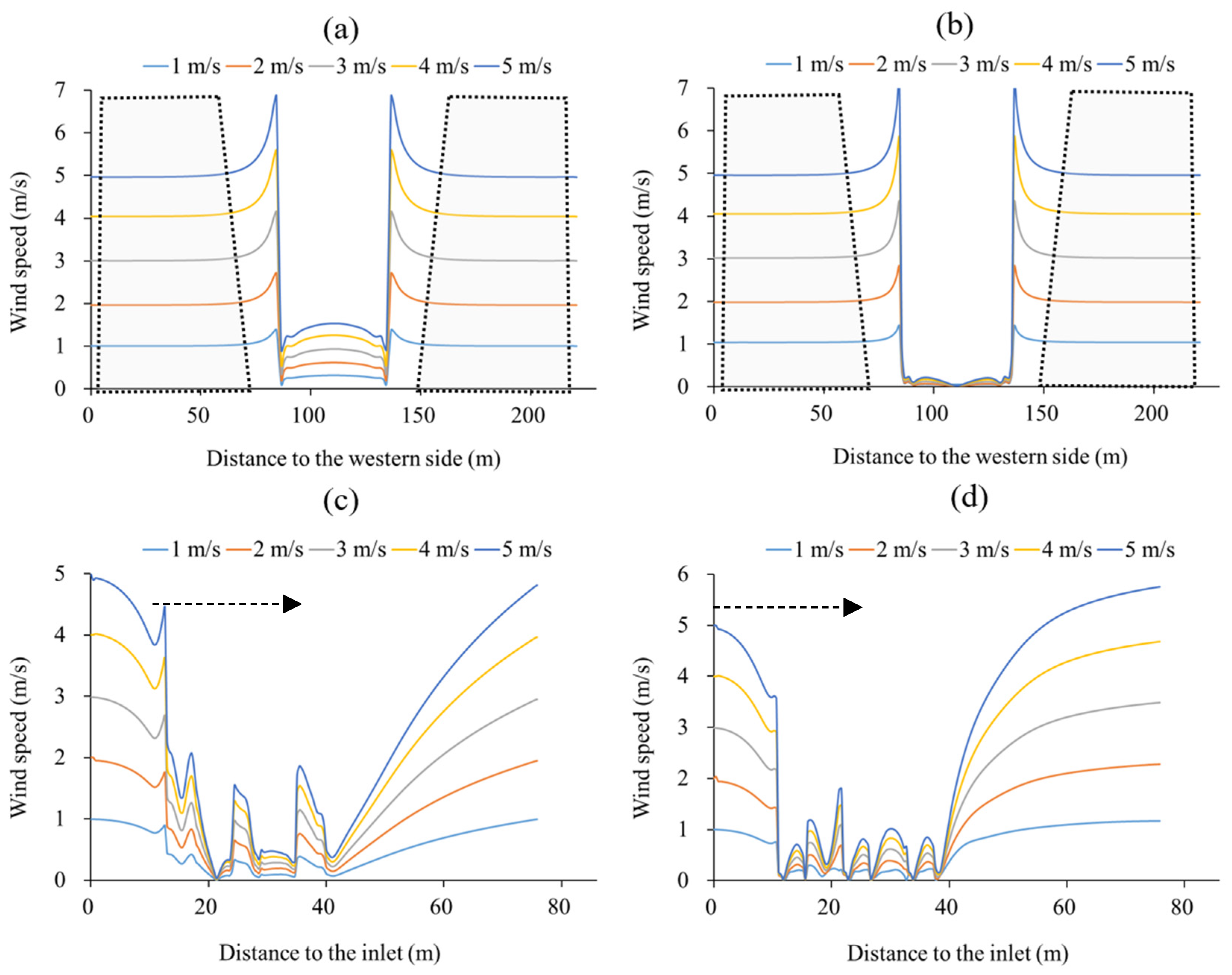 Preprints 138233 g013