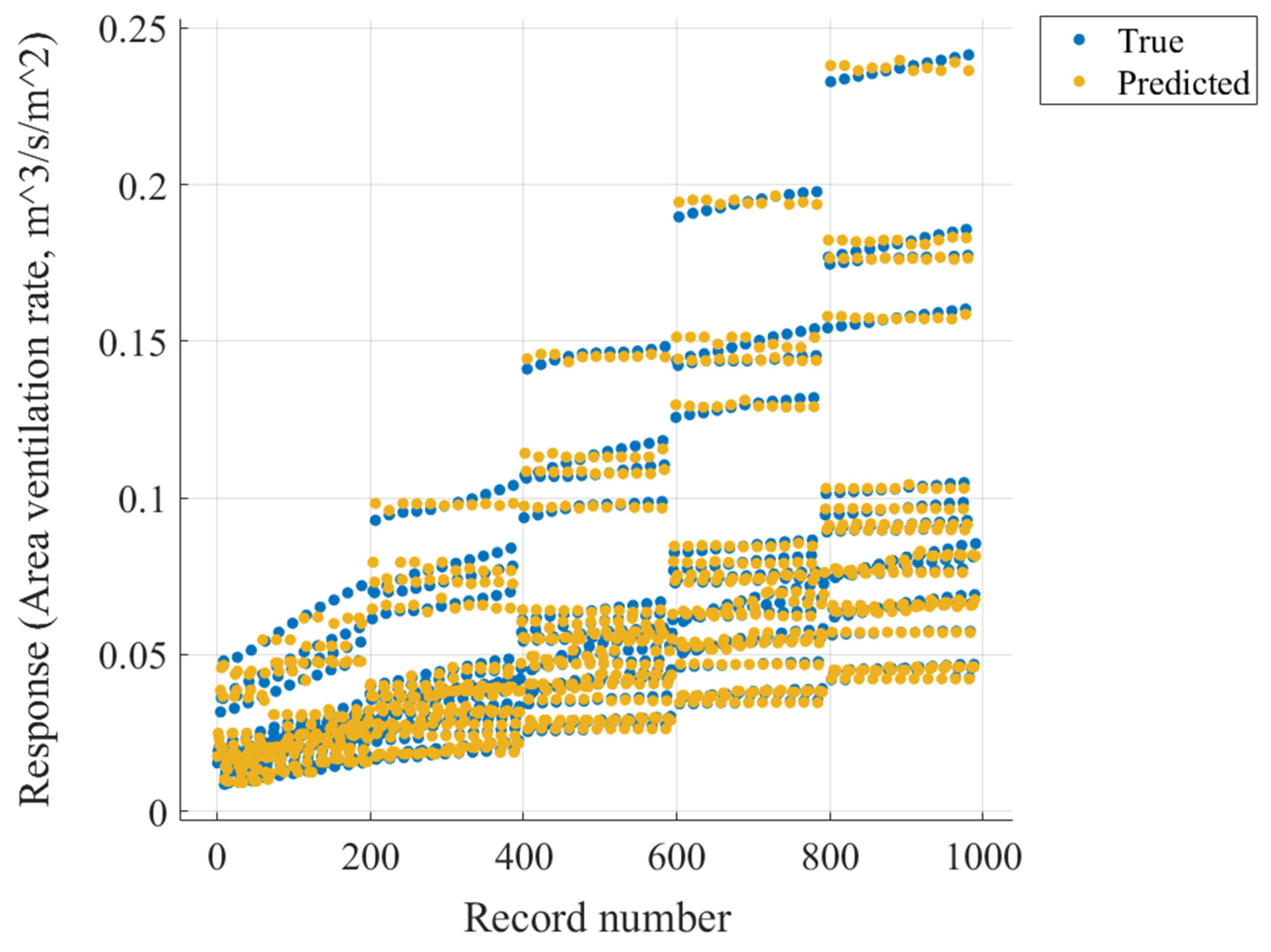 Preprints 138233 g015