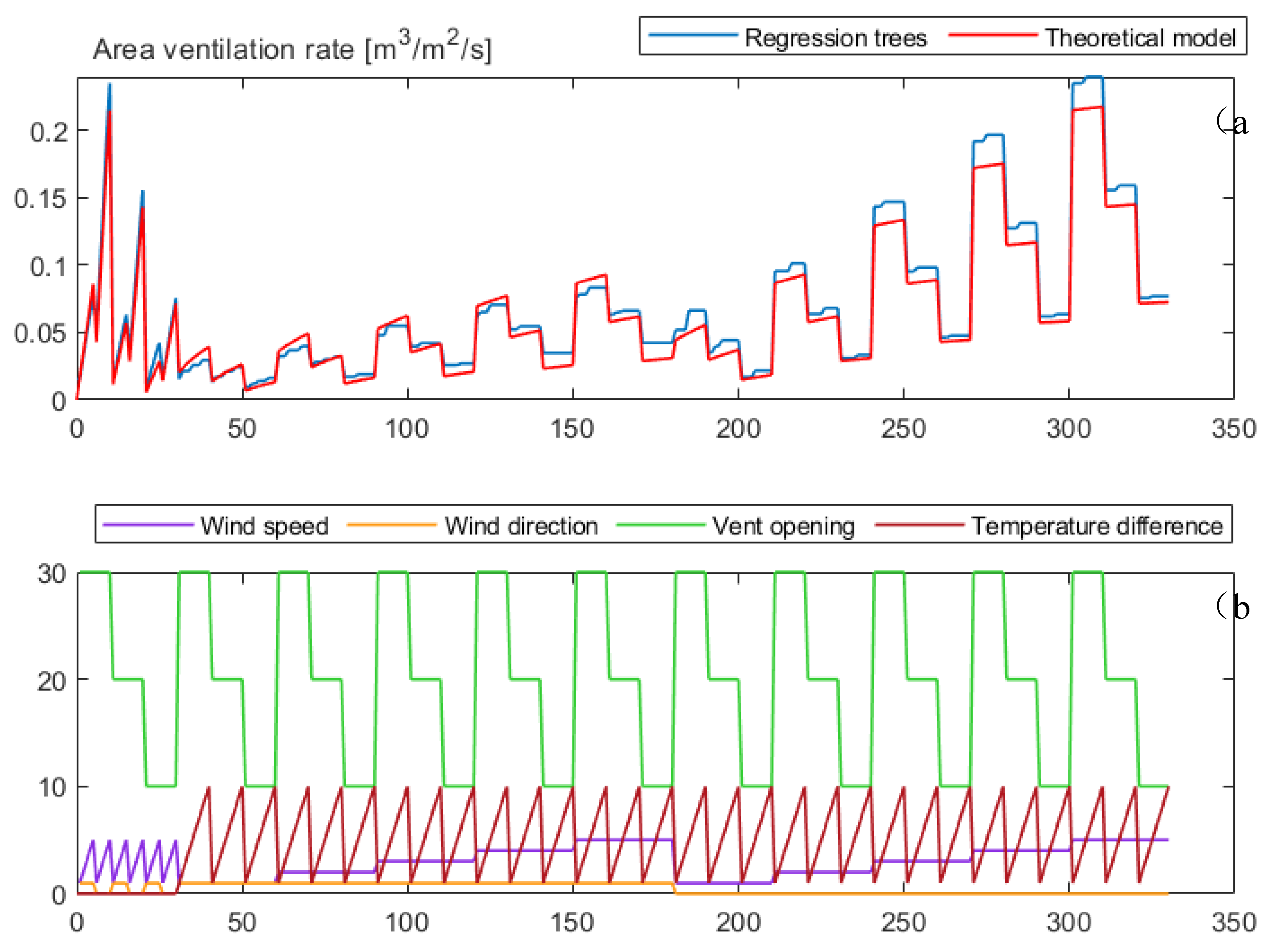 Preprints 138233 g016