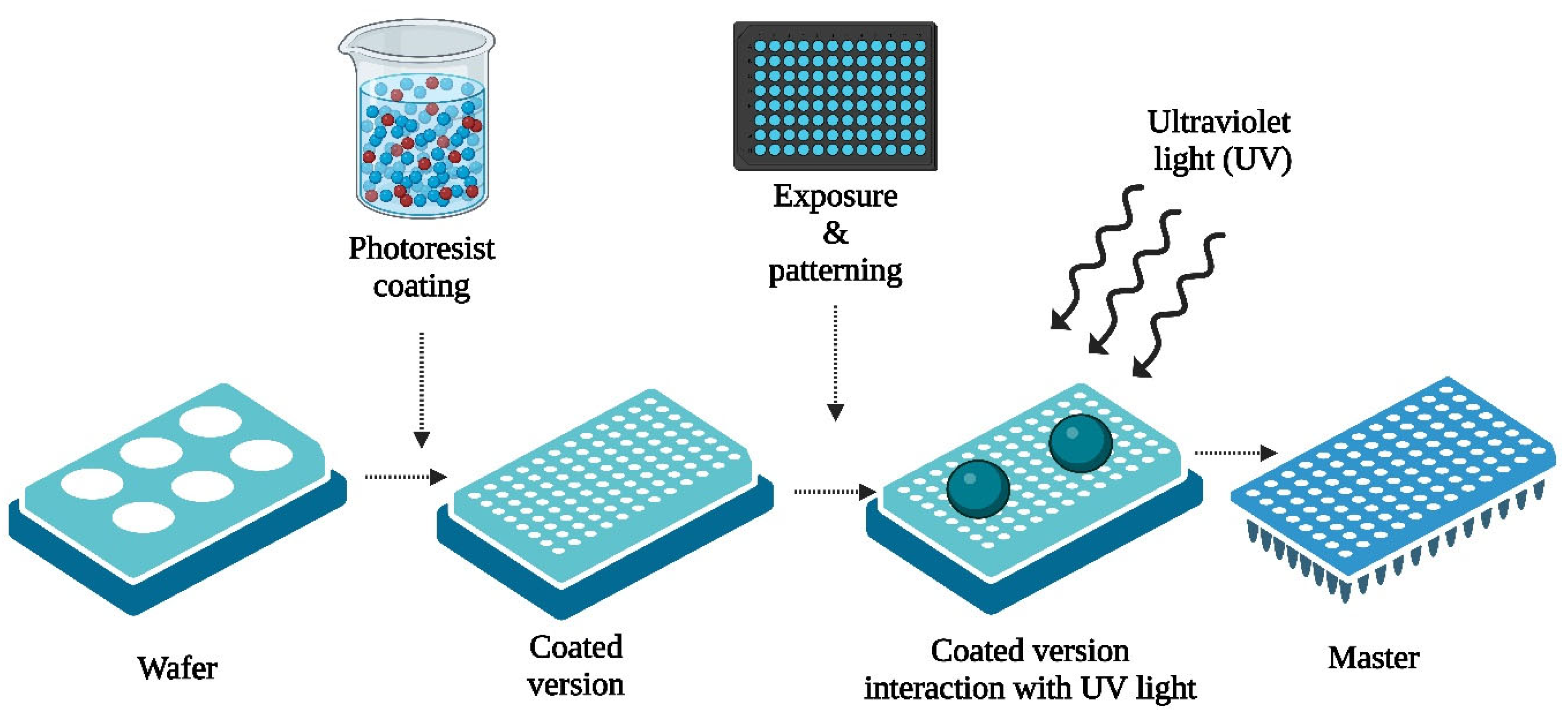 Preprints 109404 g004