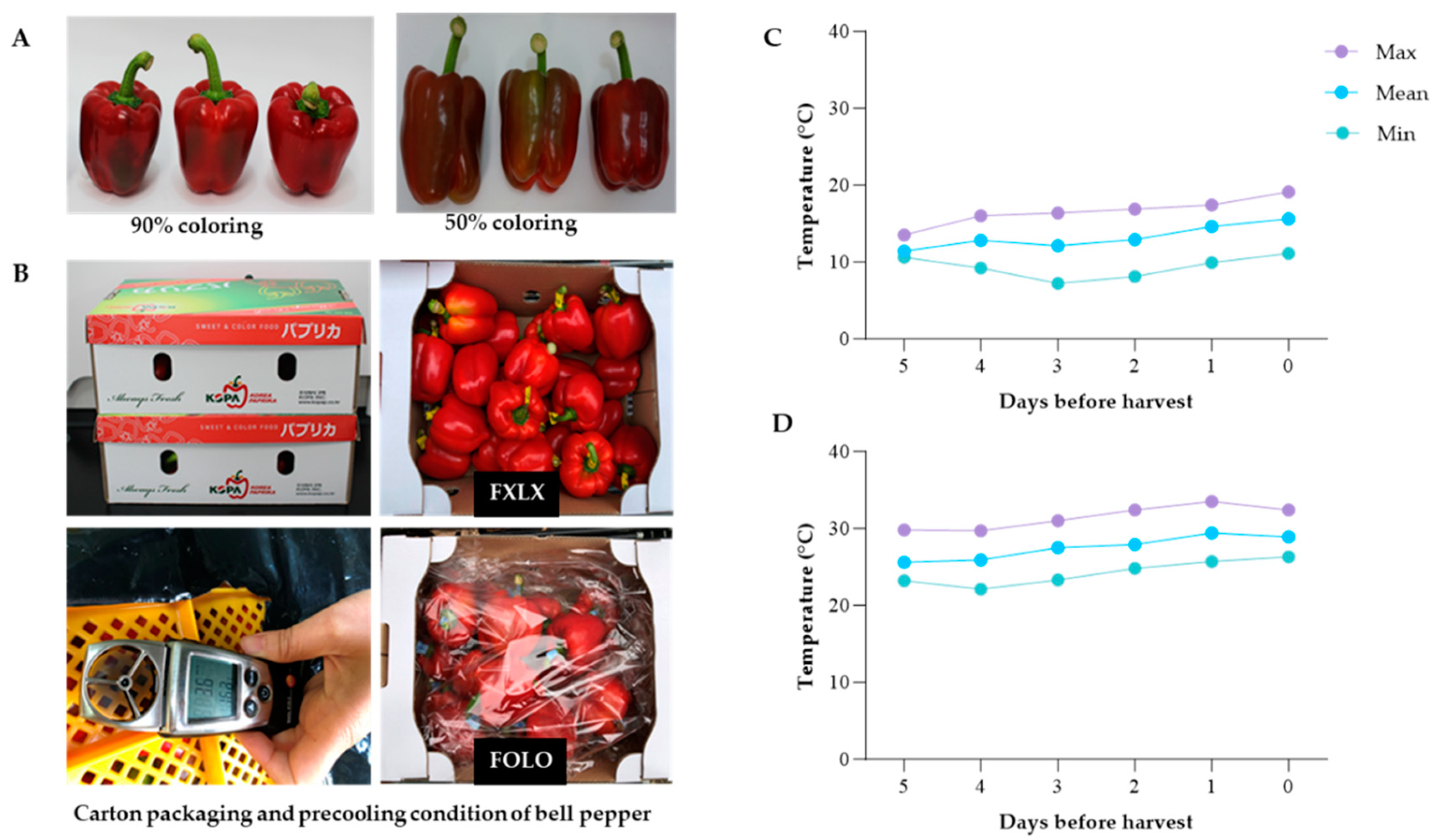 Preprints 87515 g001