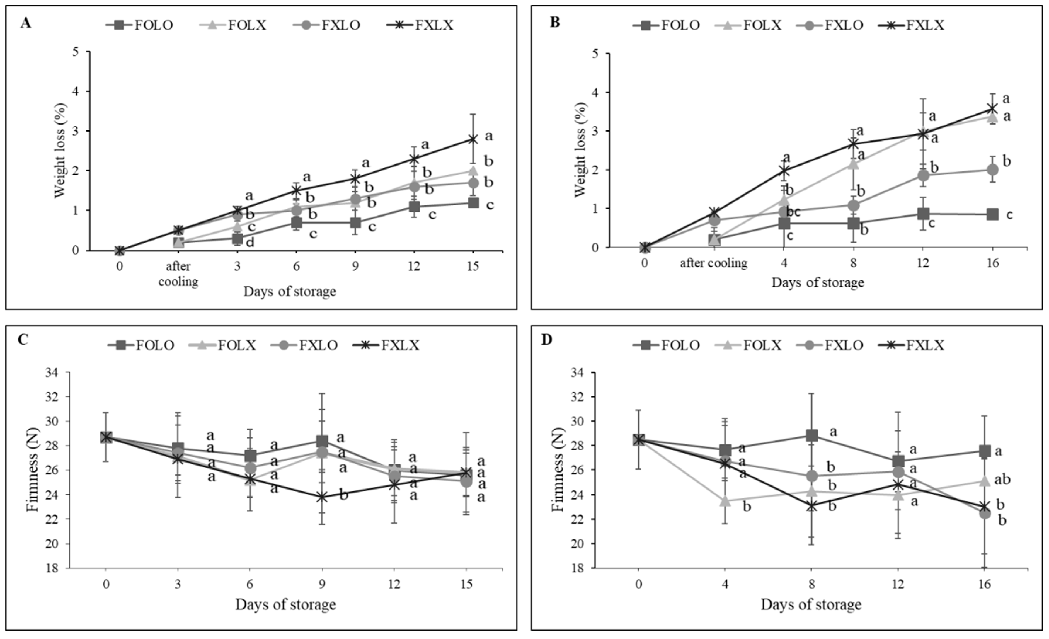 Preprints 87515 g002