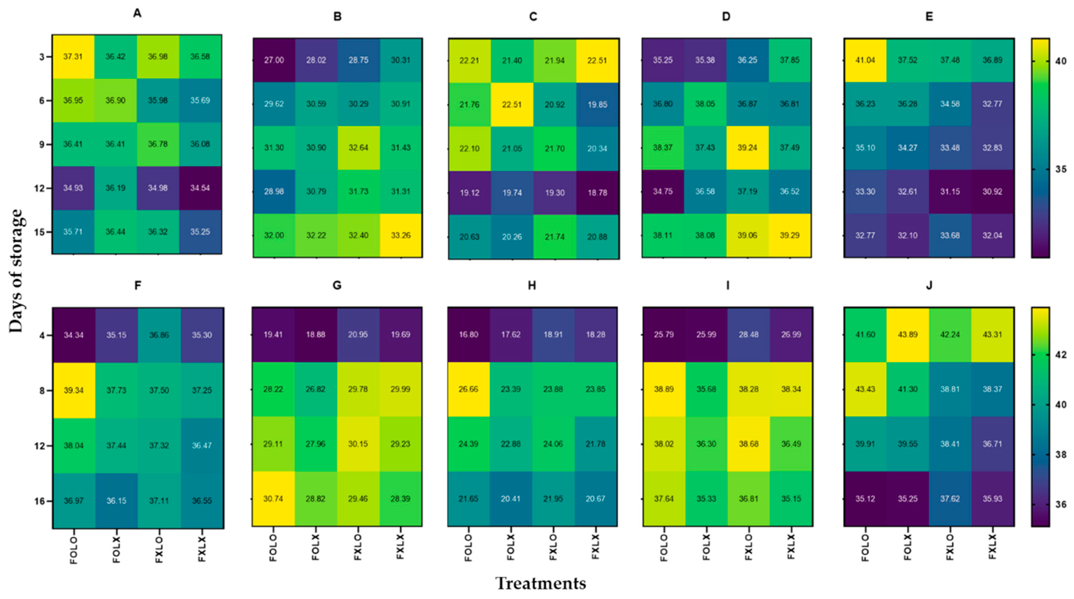 Preprints 87515 g003