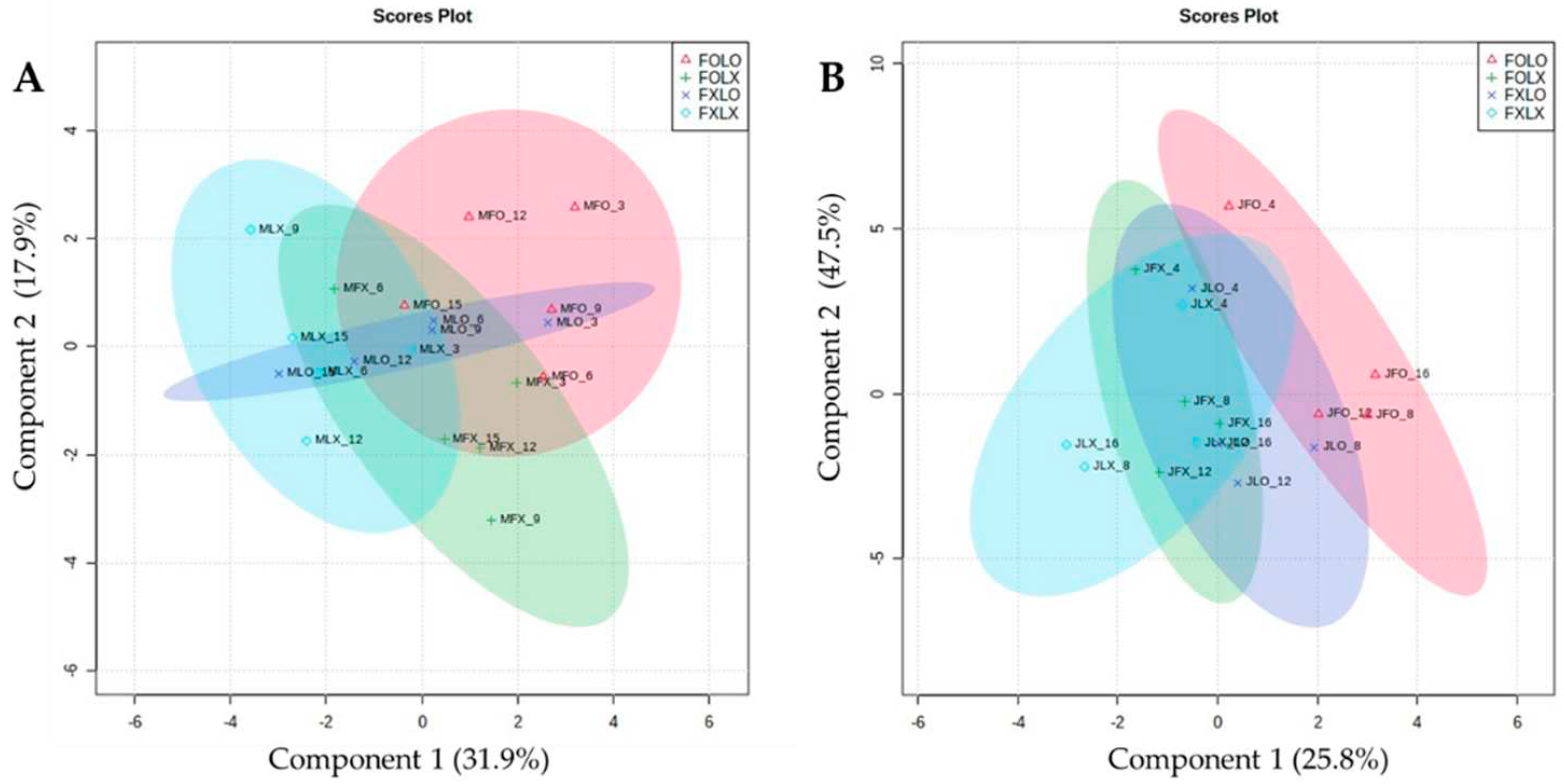 Preprints 87515 g004