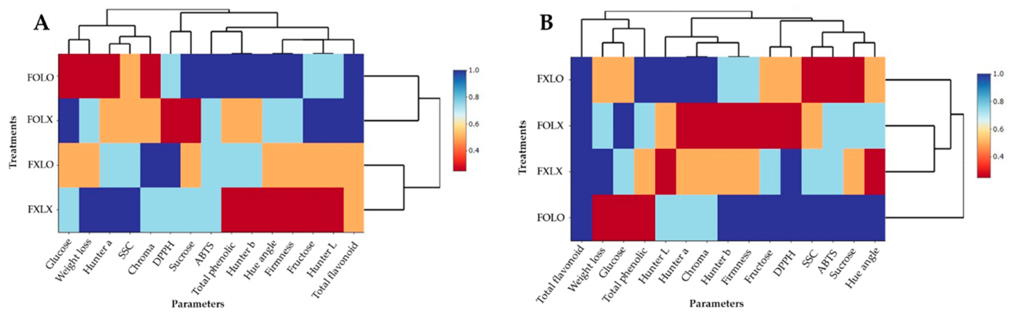 Preprints 87515 g005