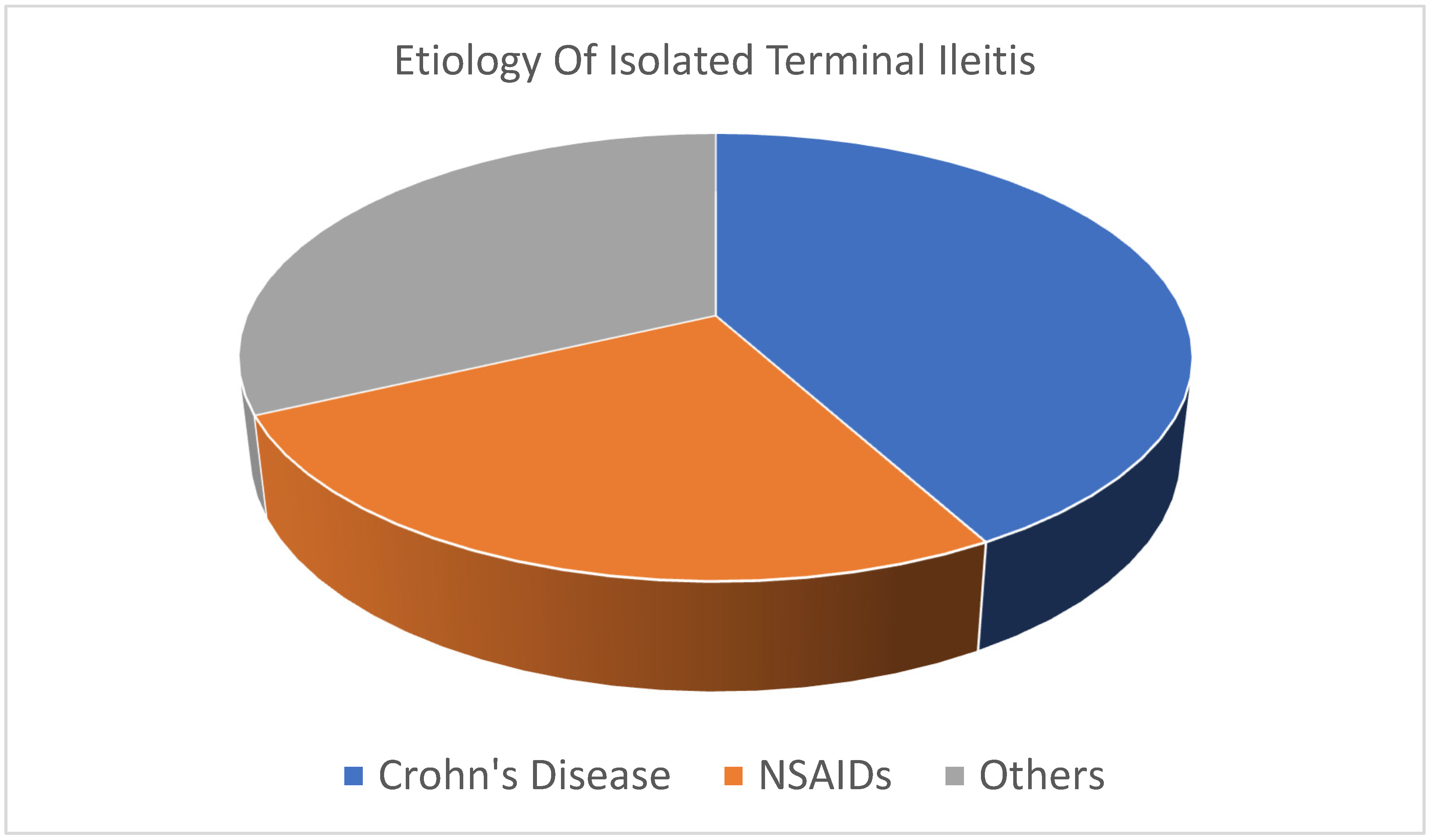 Preprints 97263 g001