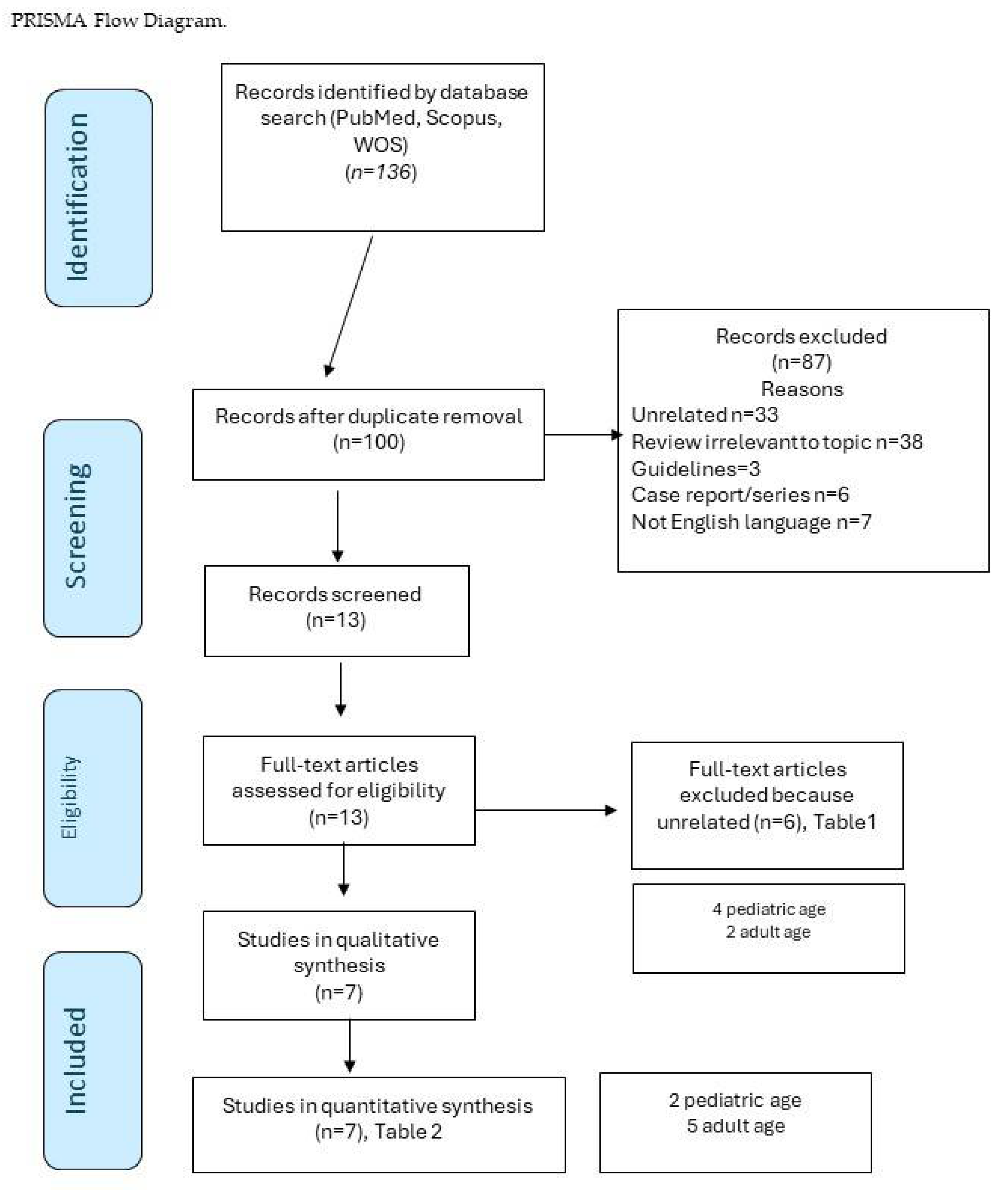 Preprints 109098 g001