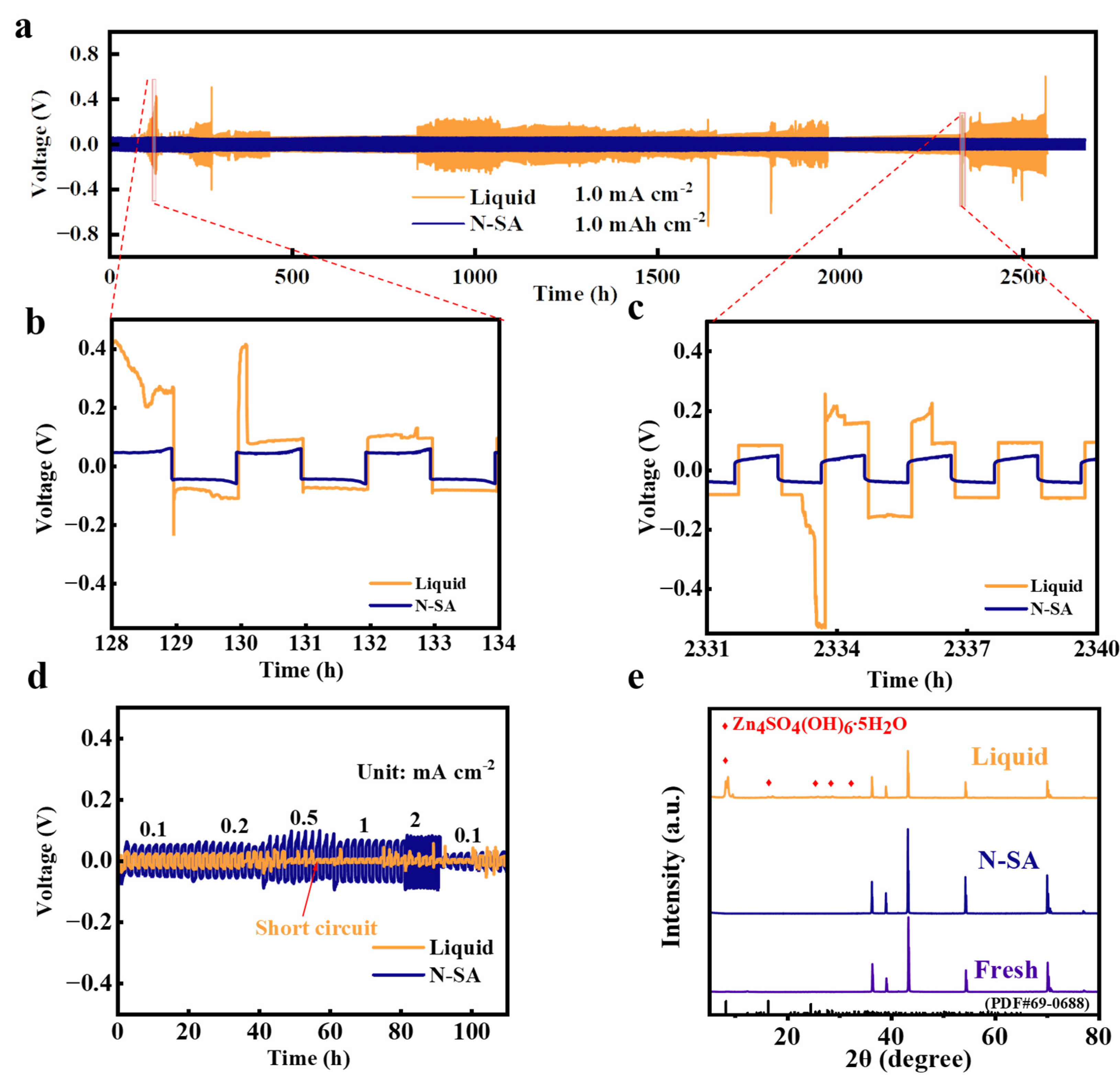 Preprints 76321 g003