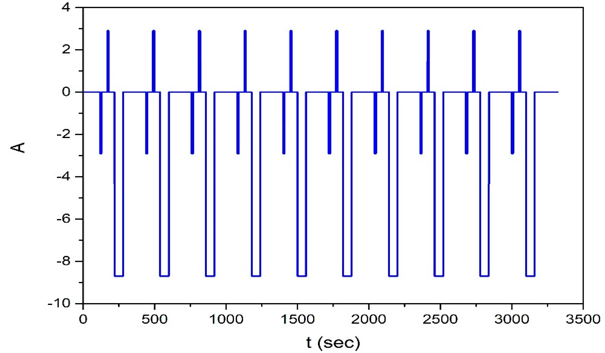 Preprints 138579 g003