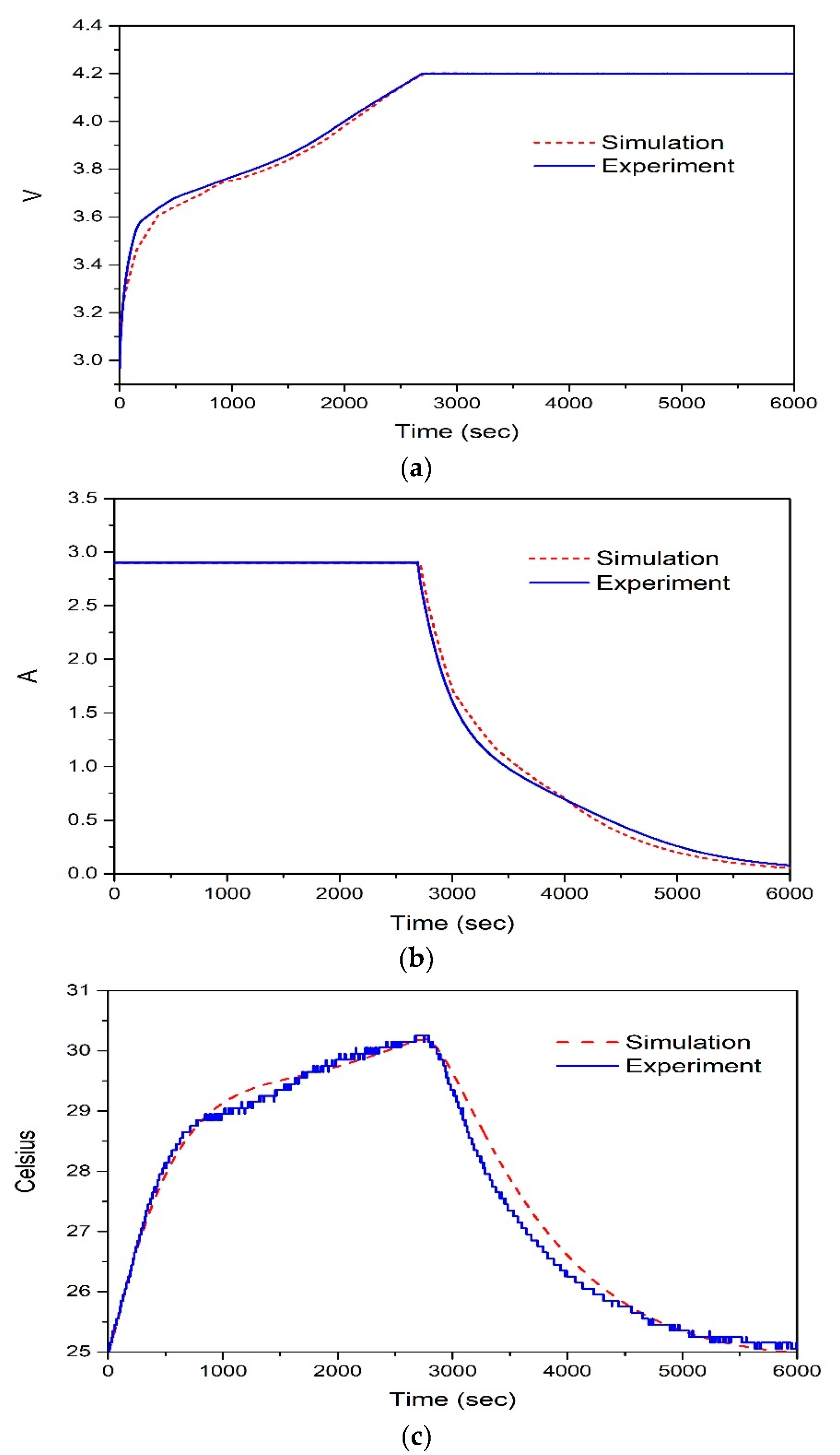 Preprints 138579 g006