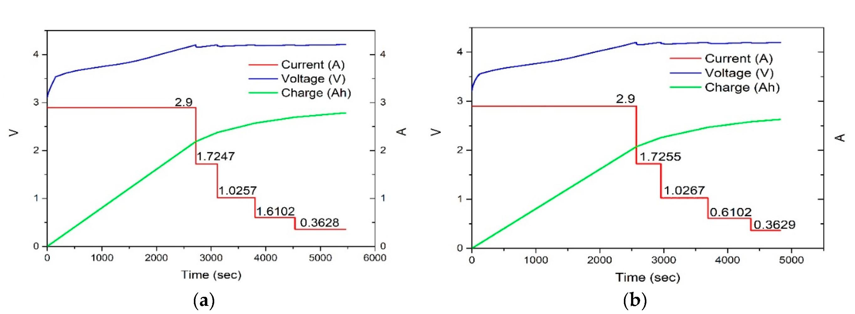 Preprints 138579 g010