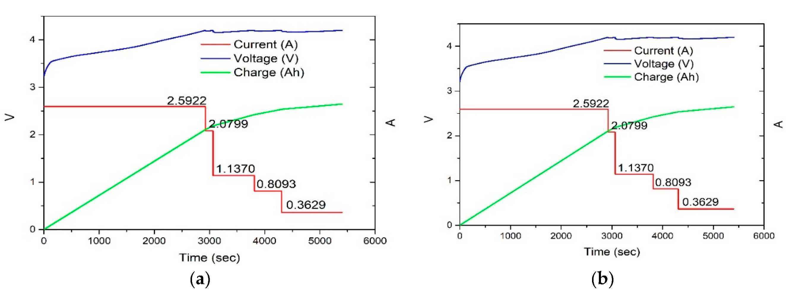 Preprints 138579 g011